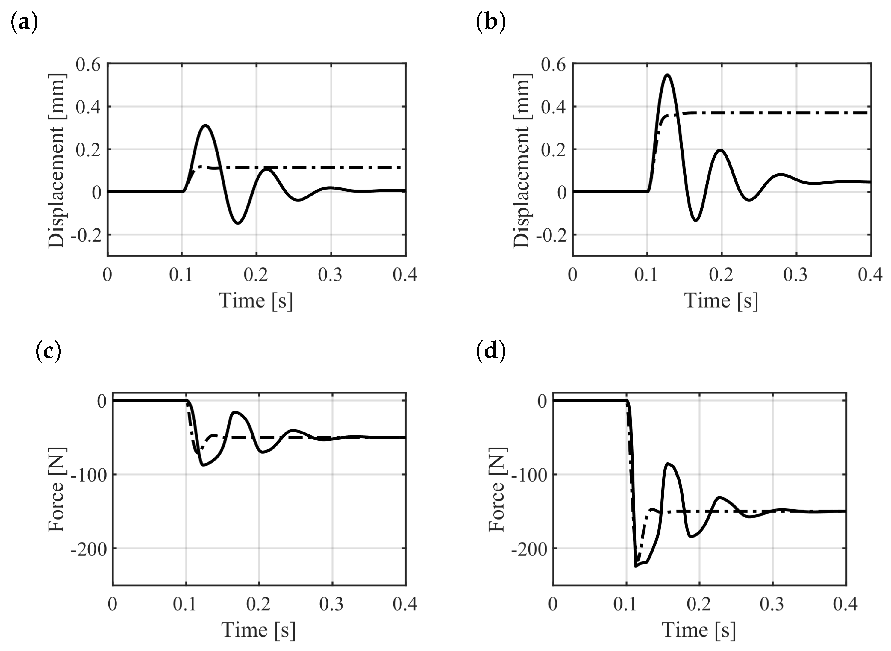 Actuators 07 00087 g011