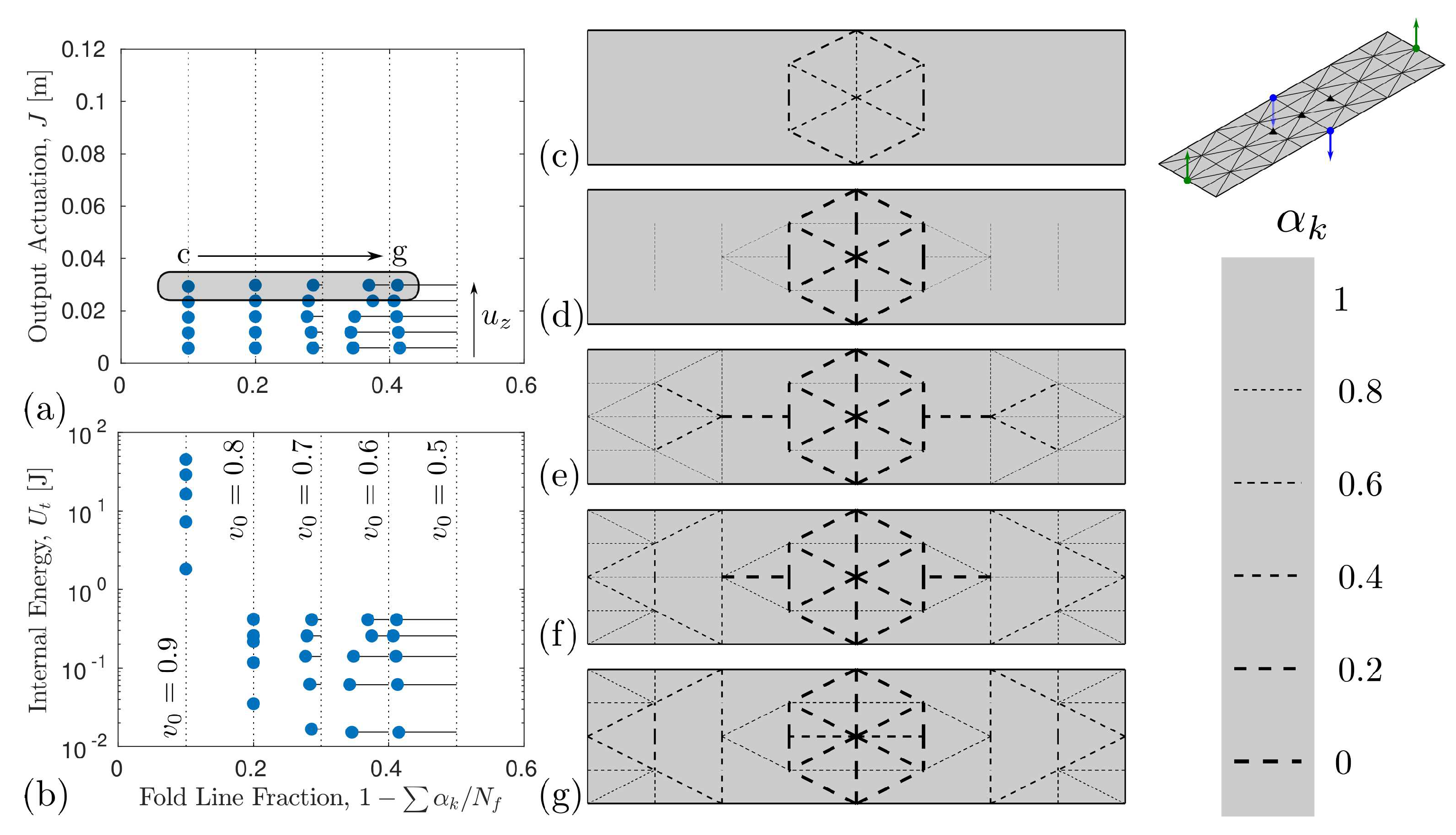 Actuators 08 00003 g003 Actuators 08 00003 g003