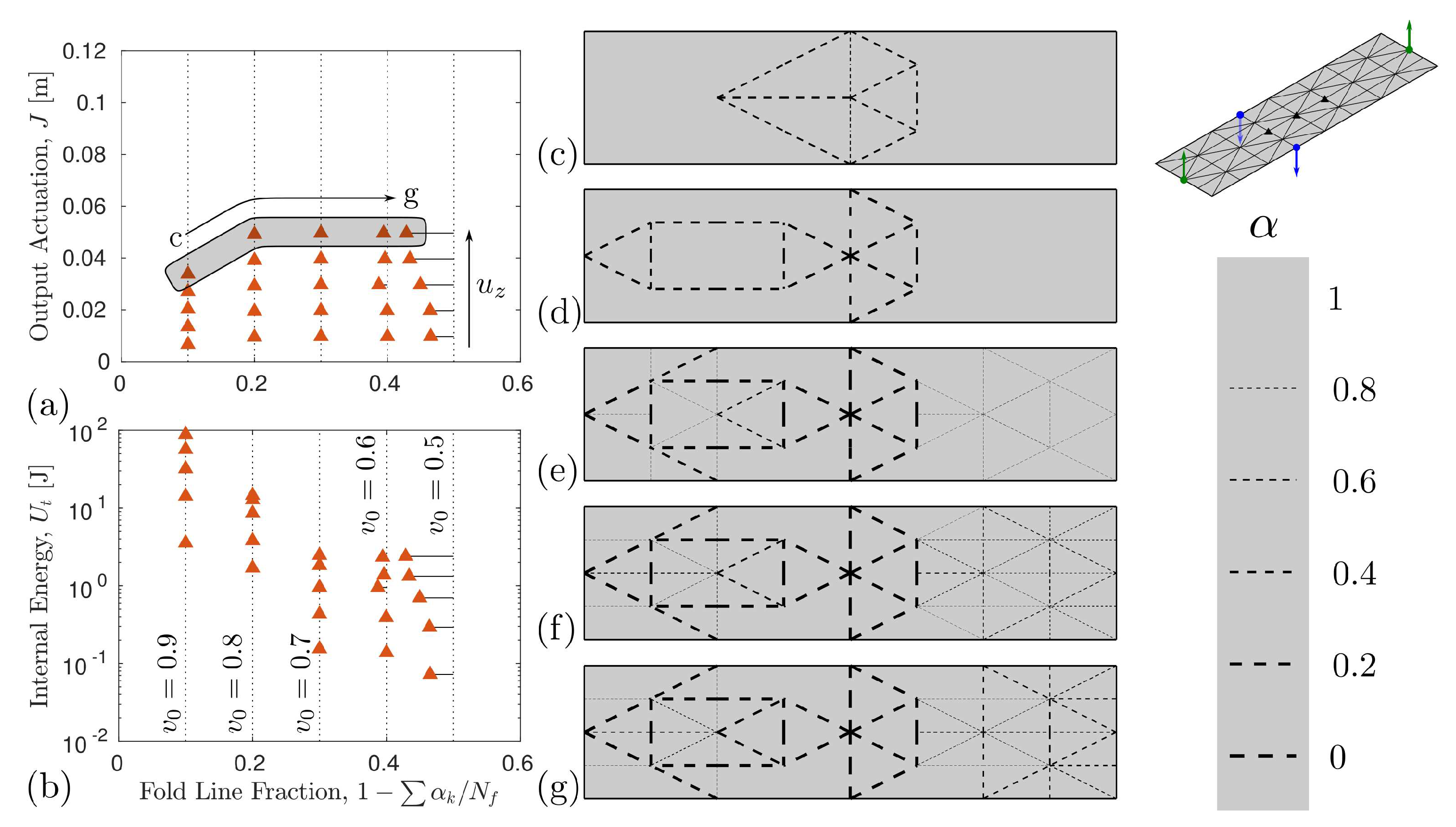 Actuators 08 00003 g004 Actuators 08 00003 g004