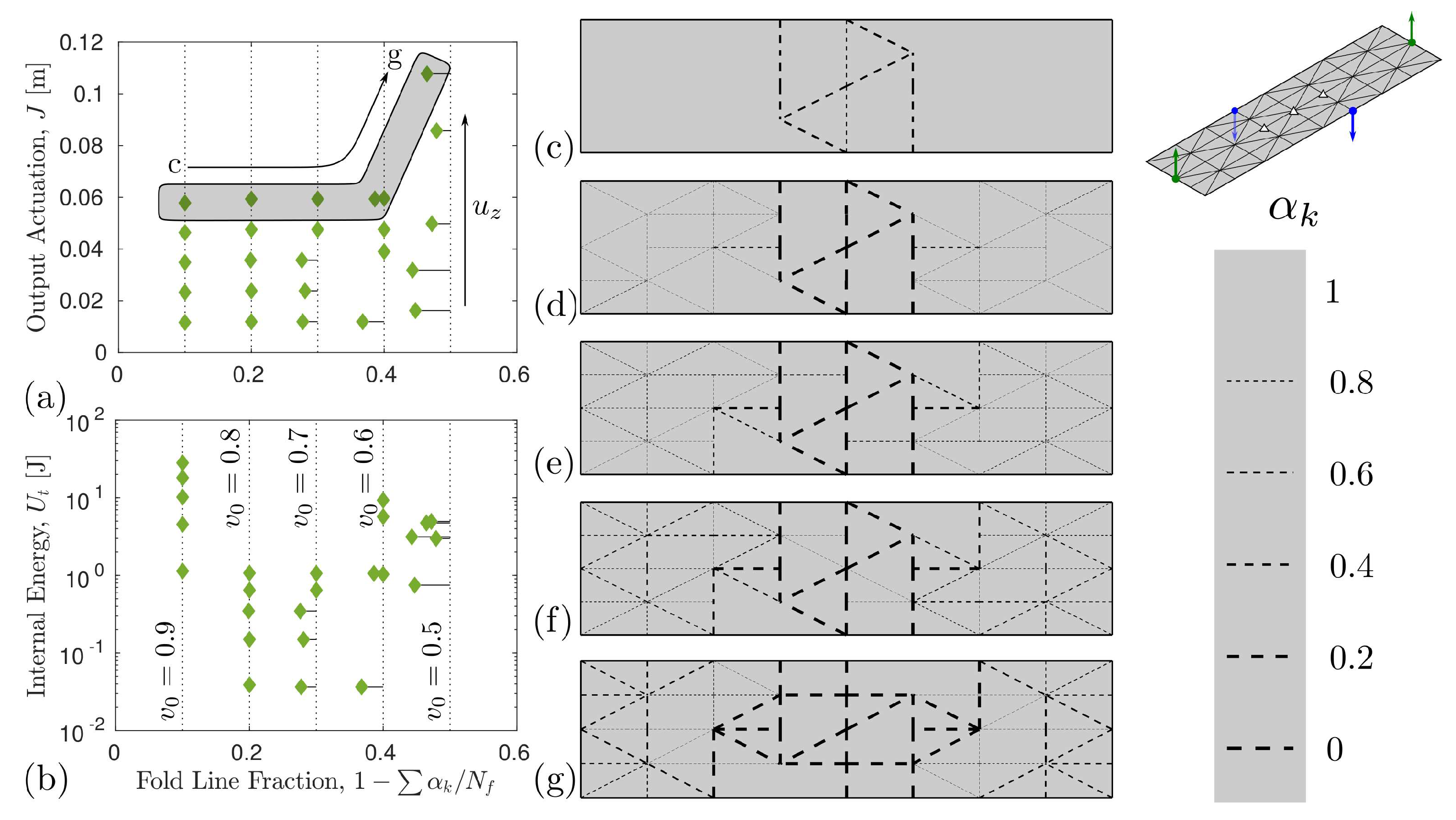 Actuators 08 00003 g005 Actuators 08 00003 g005