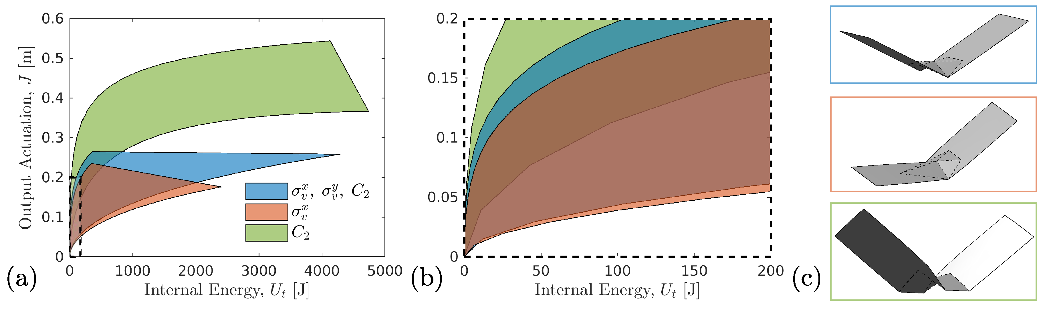 Actuators 08 00003 g007 Actuators 08 00003 g007