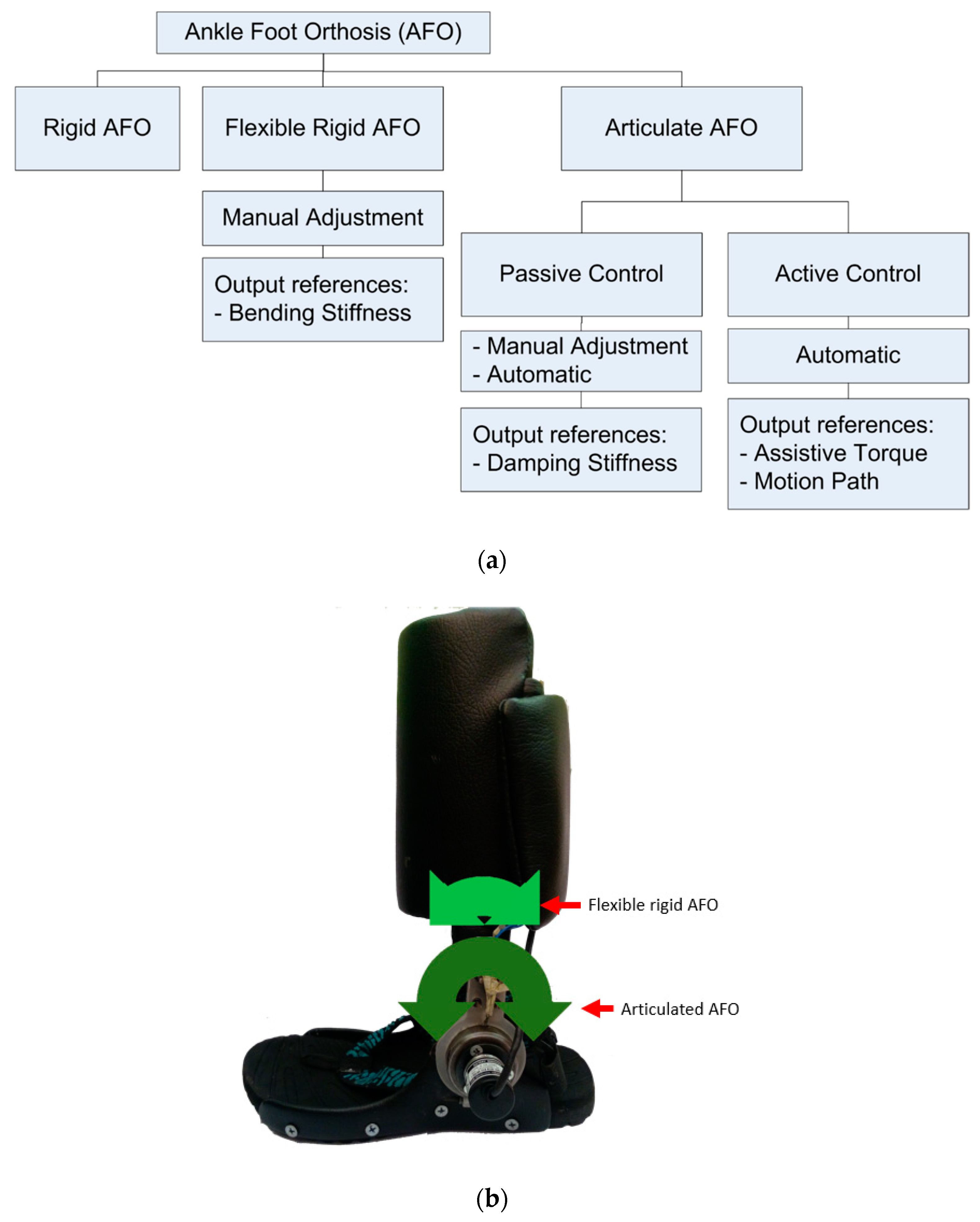Actuators 08 00010 g003