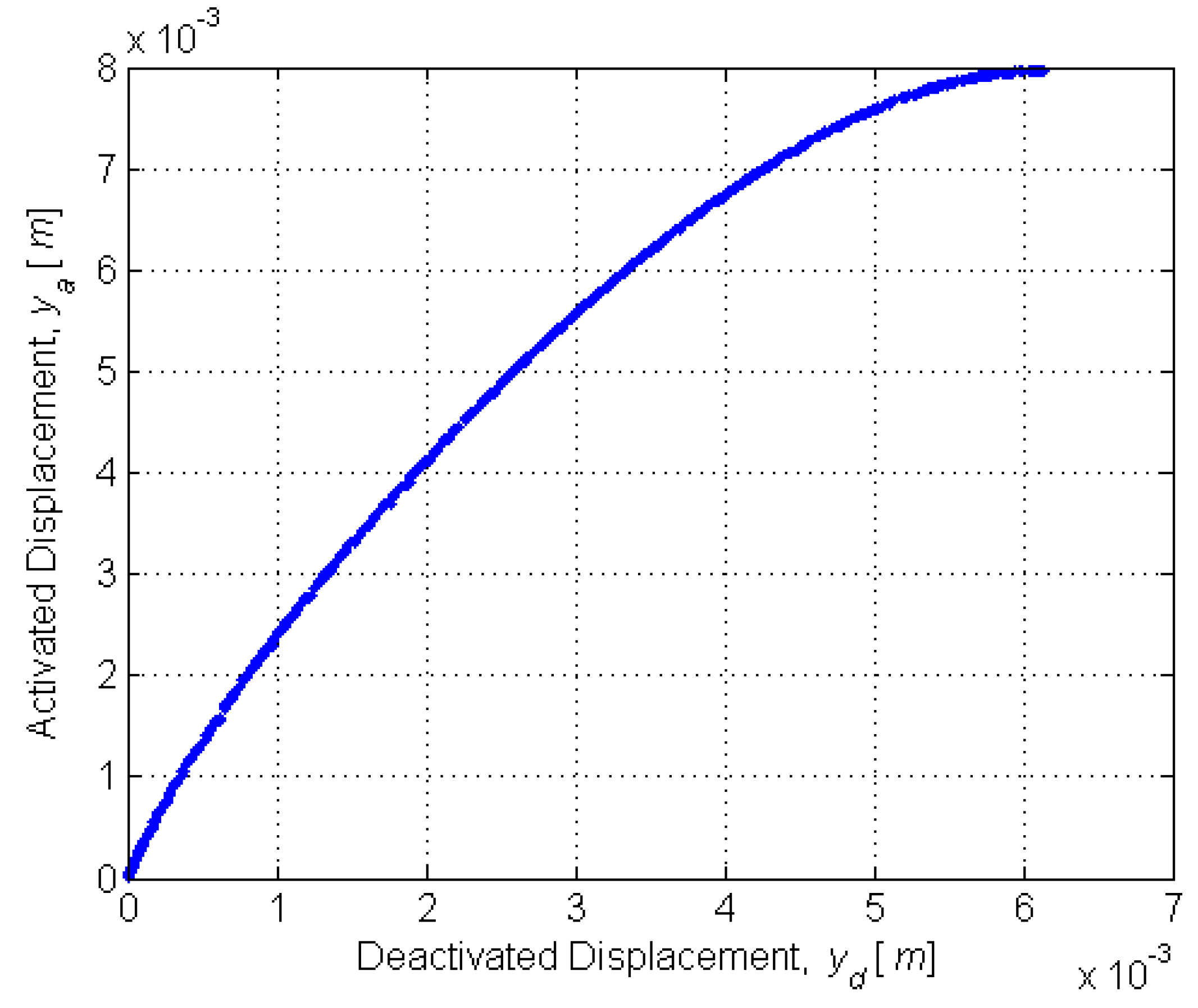 Actuators 08 00013 g016
