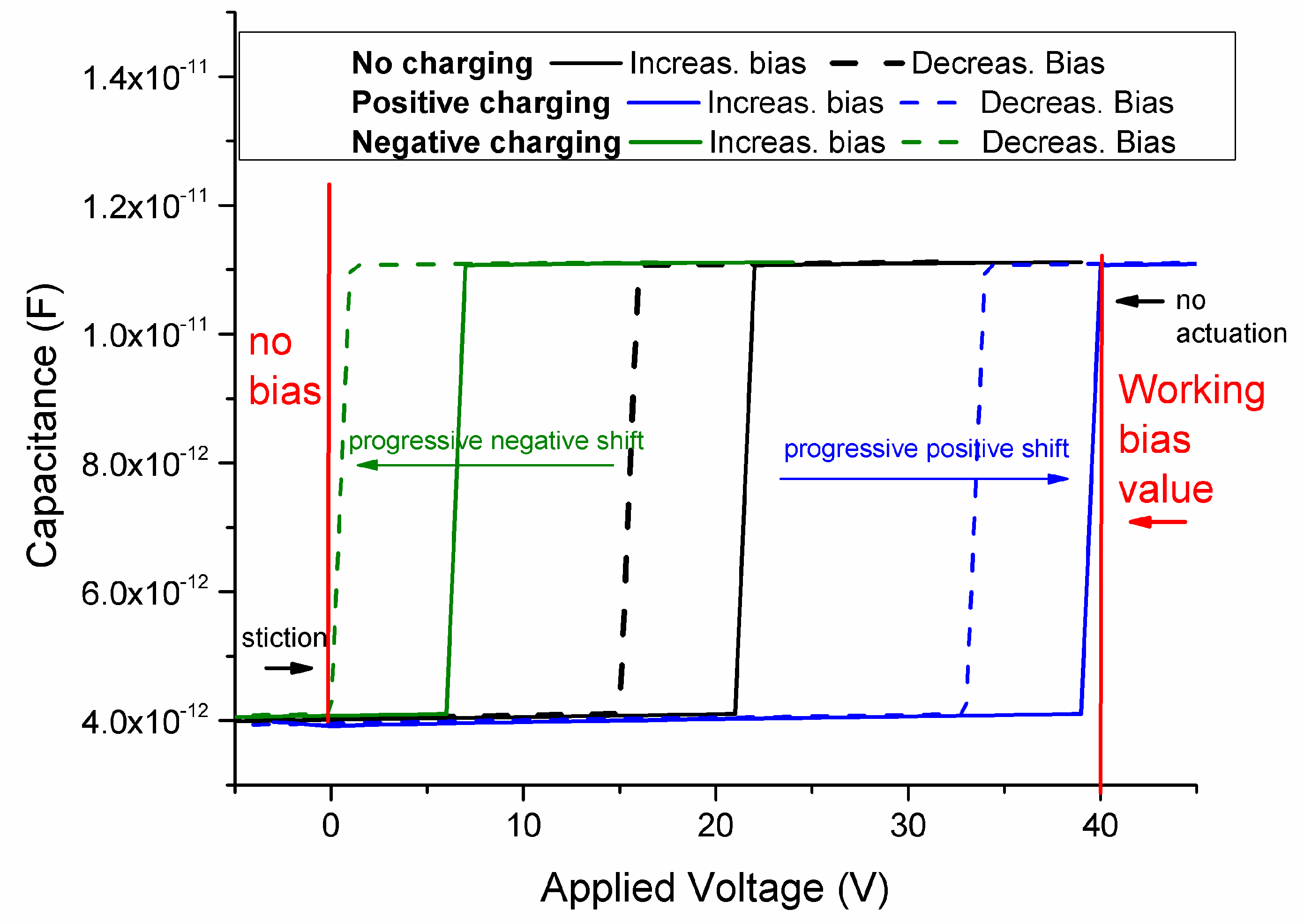 Actuators 08 00015 g002 550