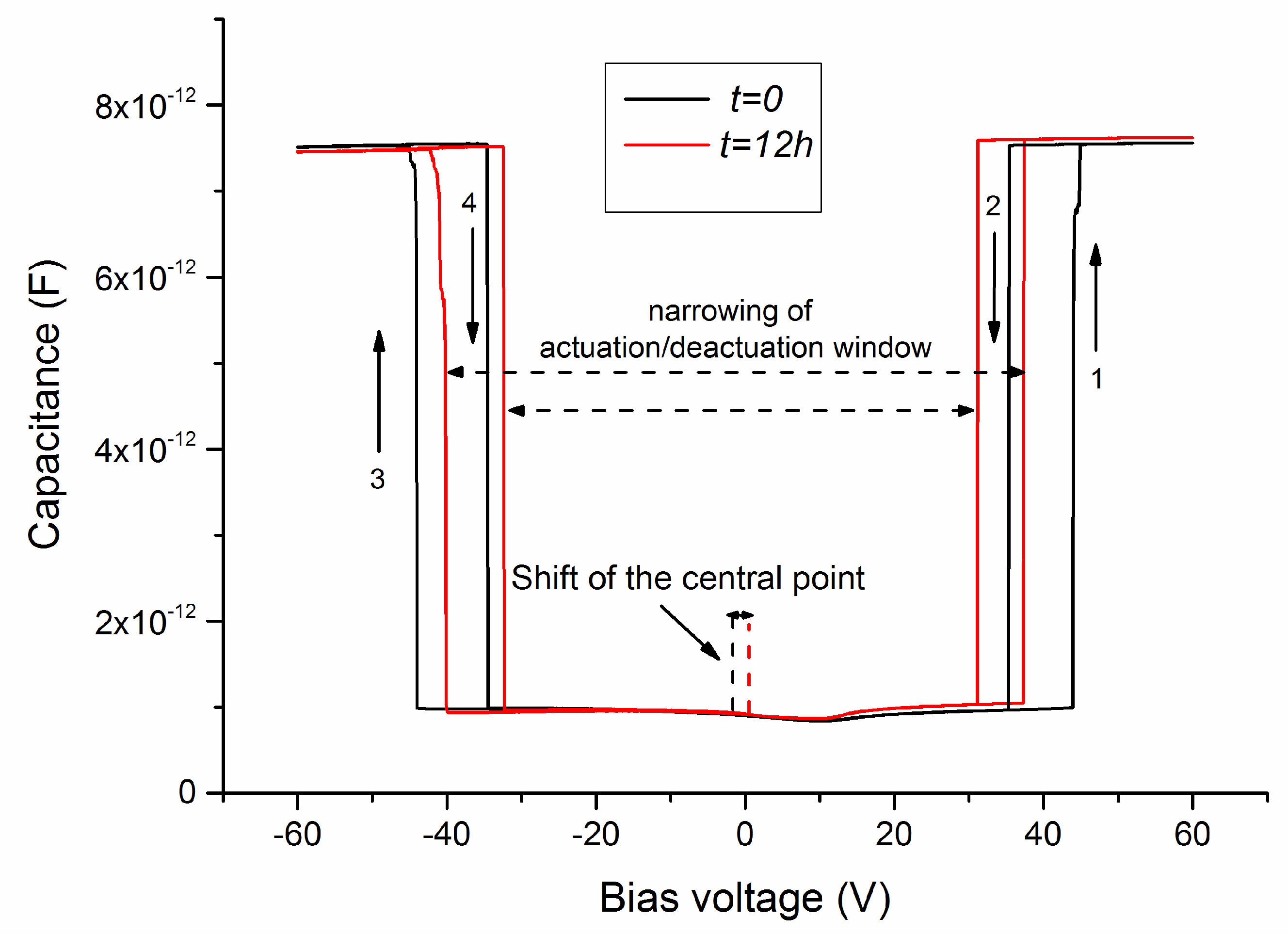 Actuators 08 00015 g003 550