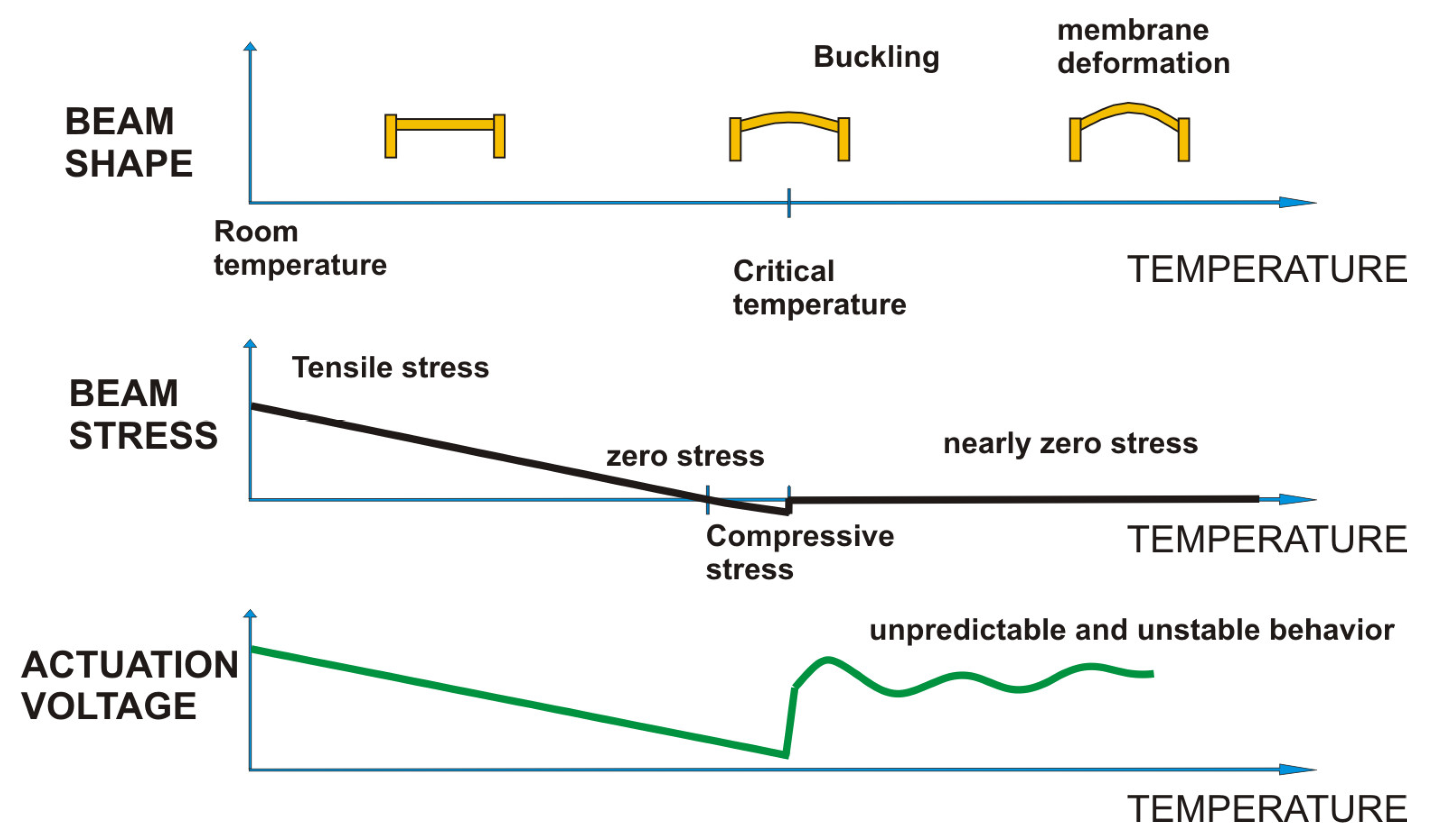Actuators 08 00015 g004 550