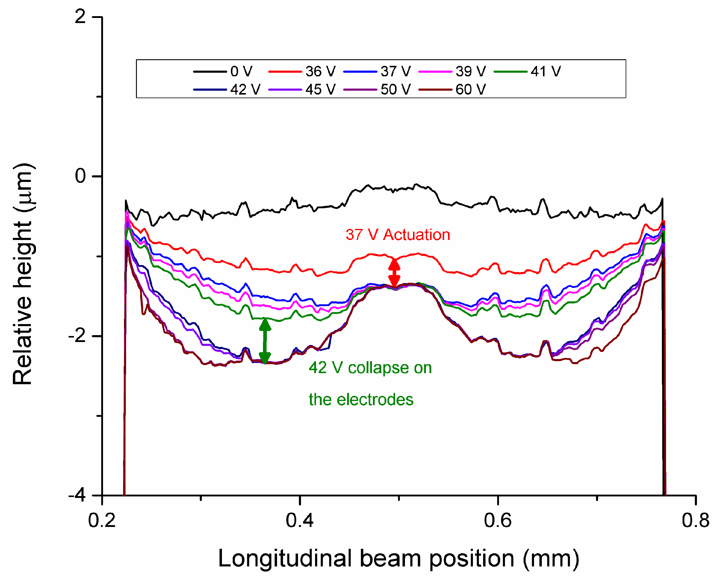 Actuators 08 00015 g006 550