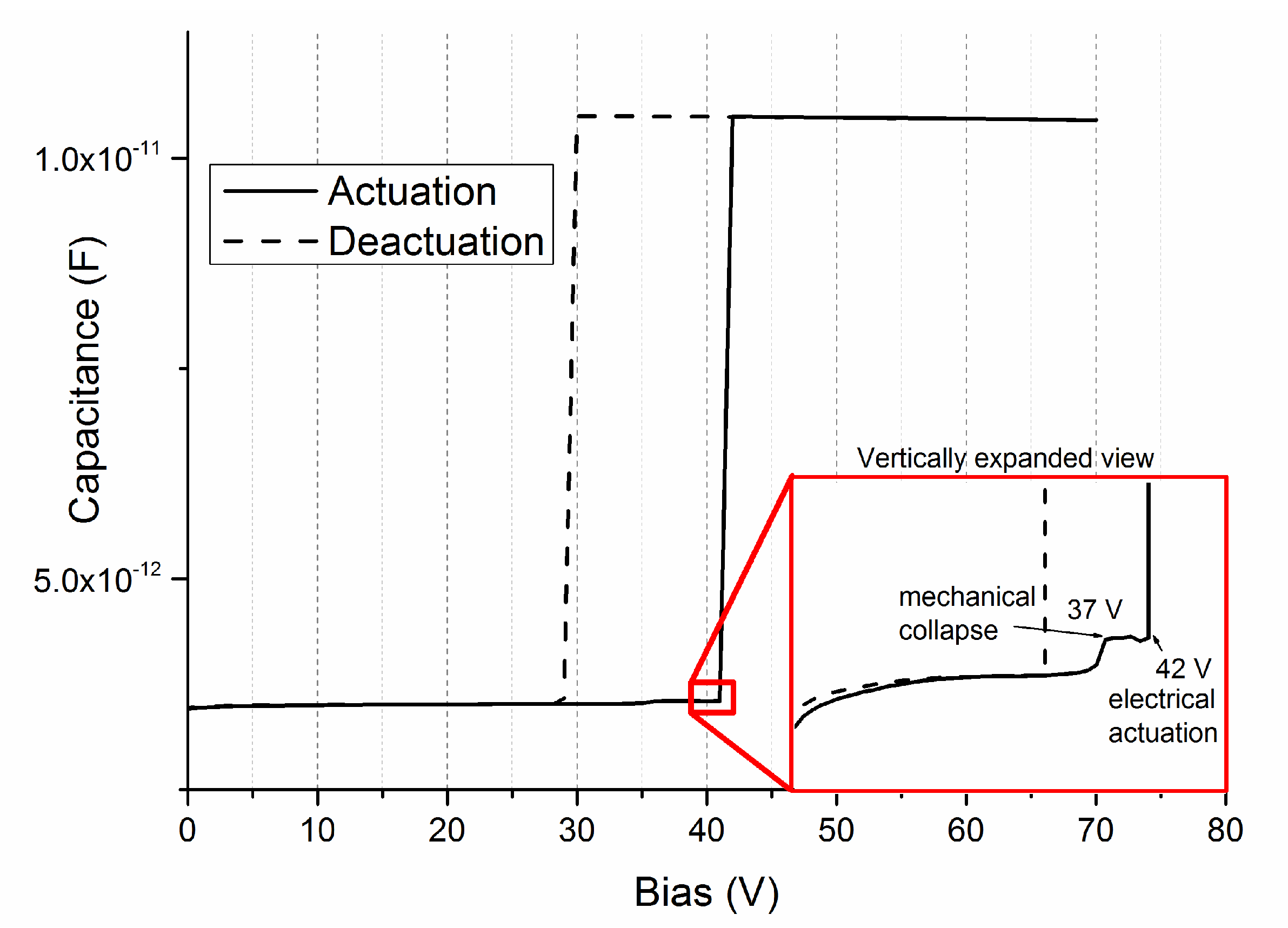 Actuators 08 00015 g007 550