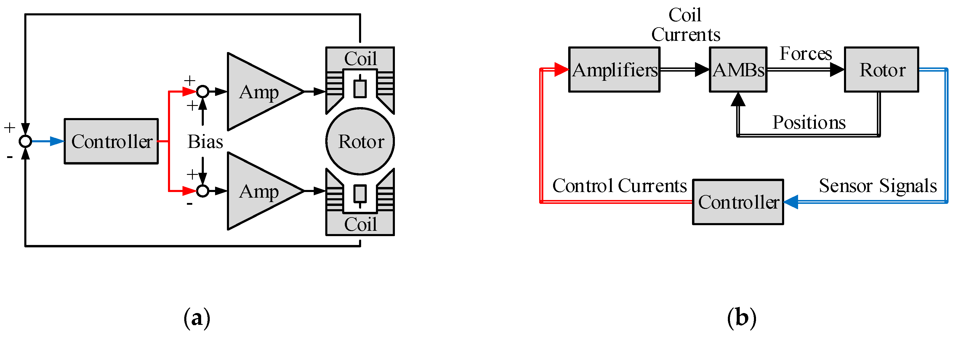 Actuators 08 00017 g001