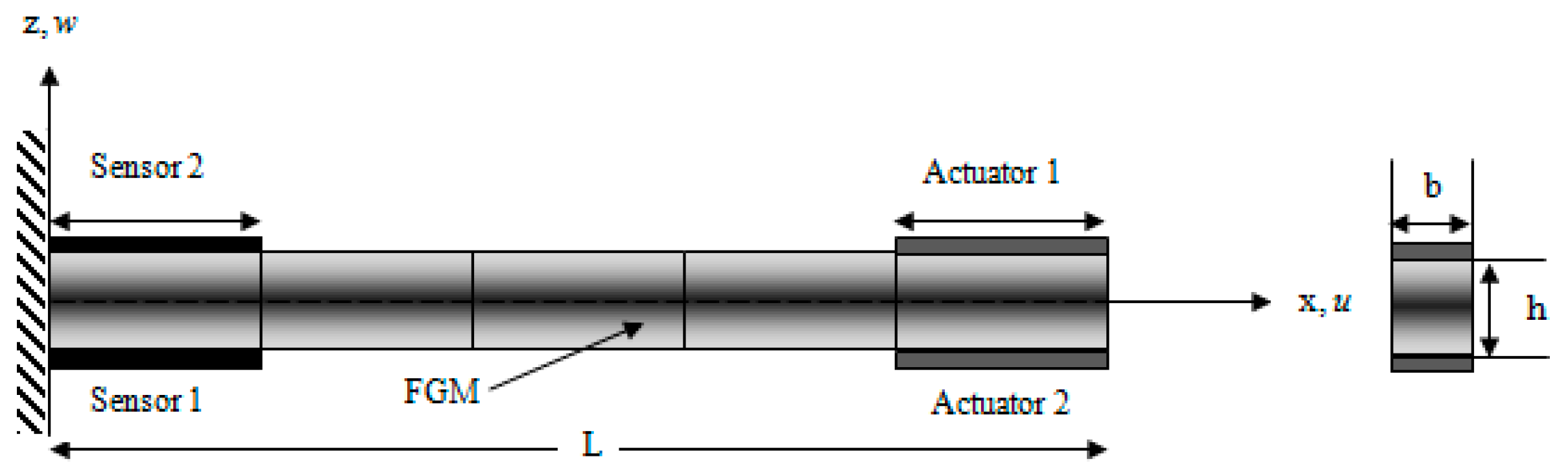 Actuators 08 00019 g001