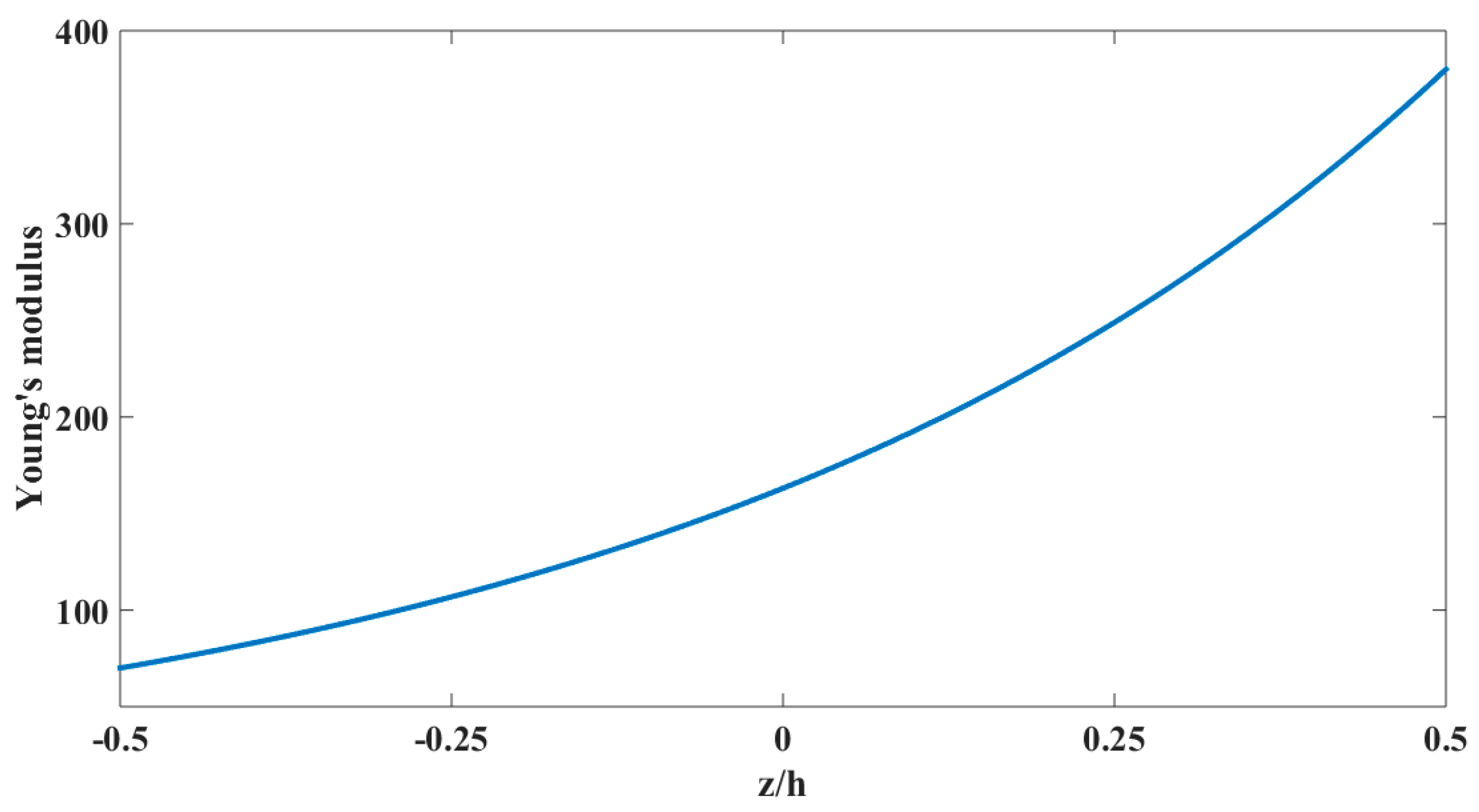Actuators 08 00019 g002