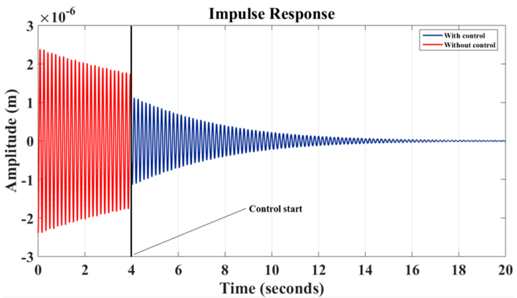 Actuators 08 00019 g003