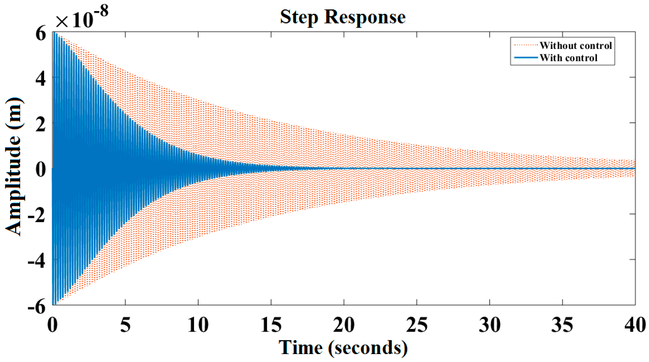 Actuators 08 00019 g005