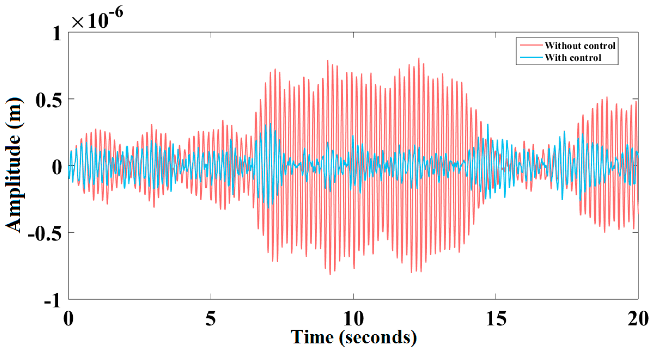 Actuators 08 00019 g006