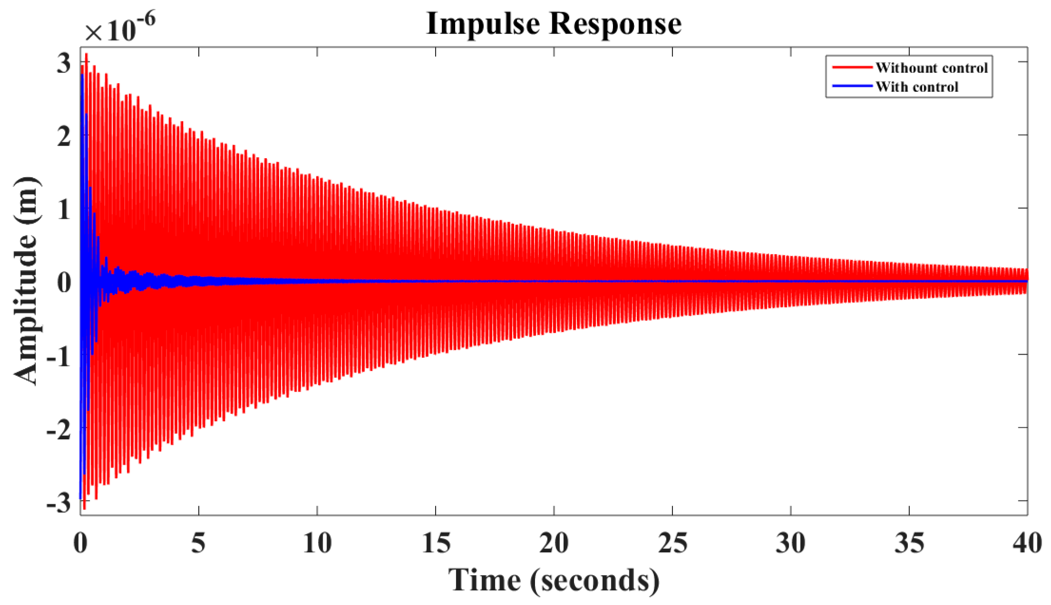 Actuators 08 00019 g008