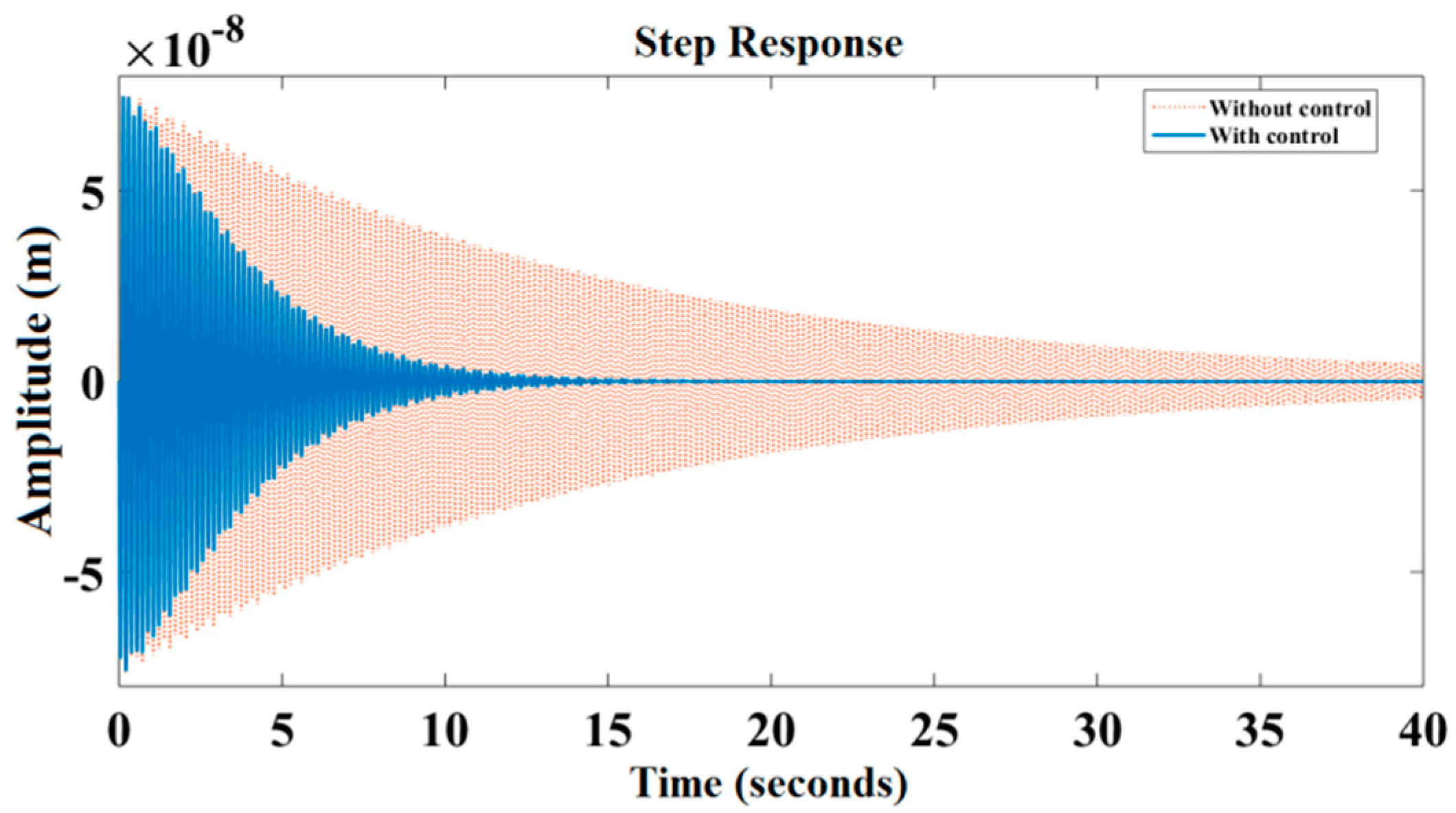 Actuators 08 00019 g009