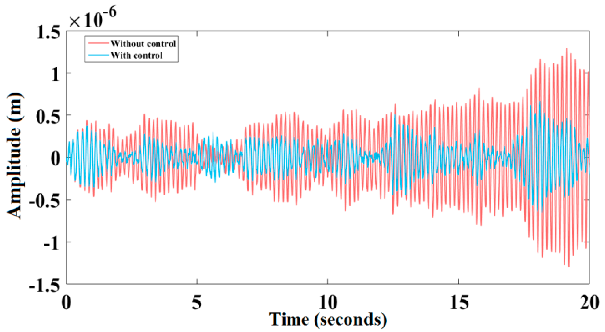 Actuators 08 00019 g010