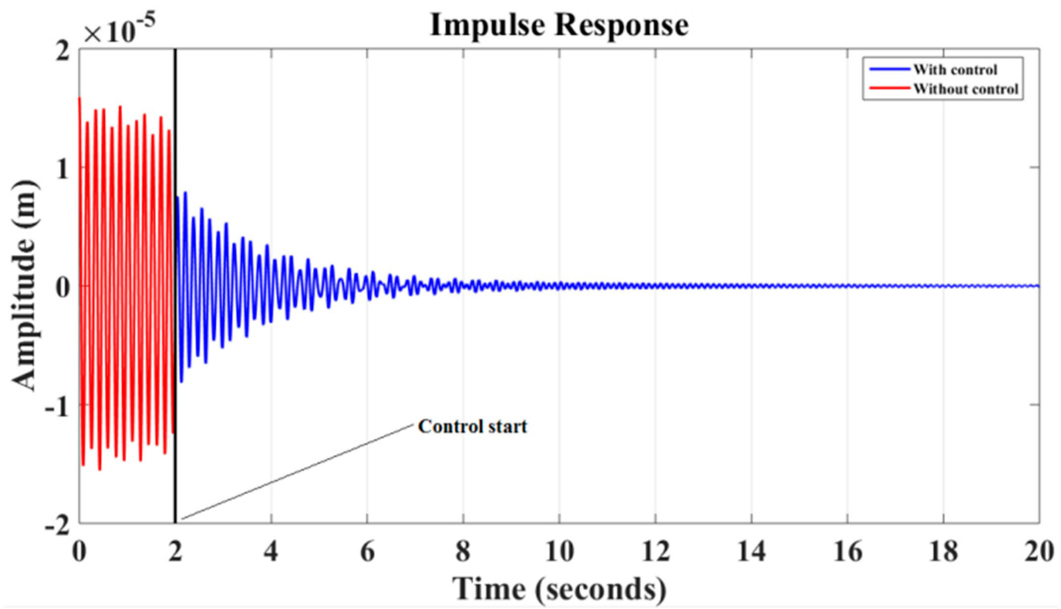 Actuators 08 00019 g011