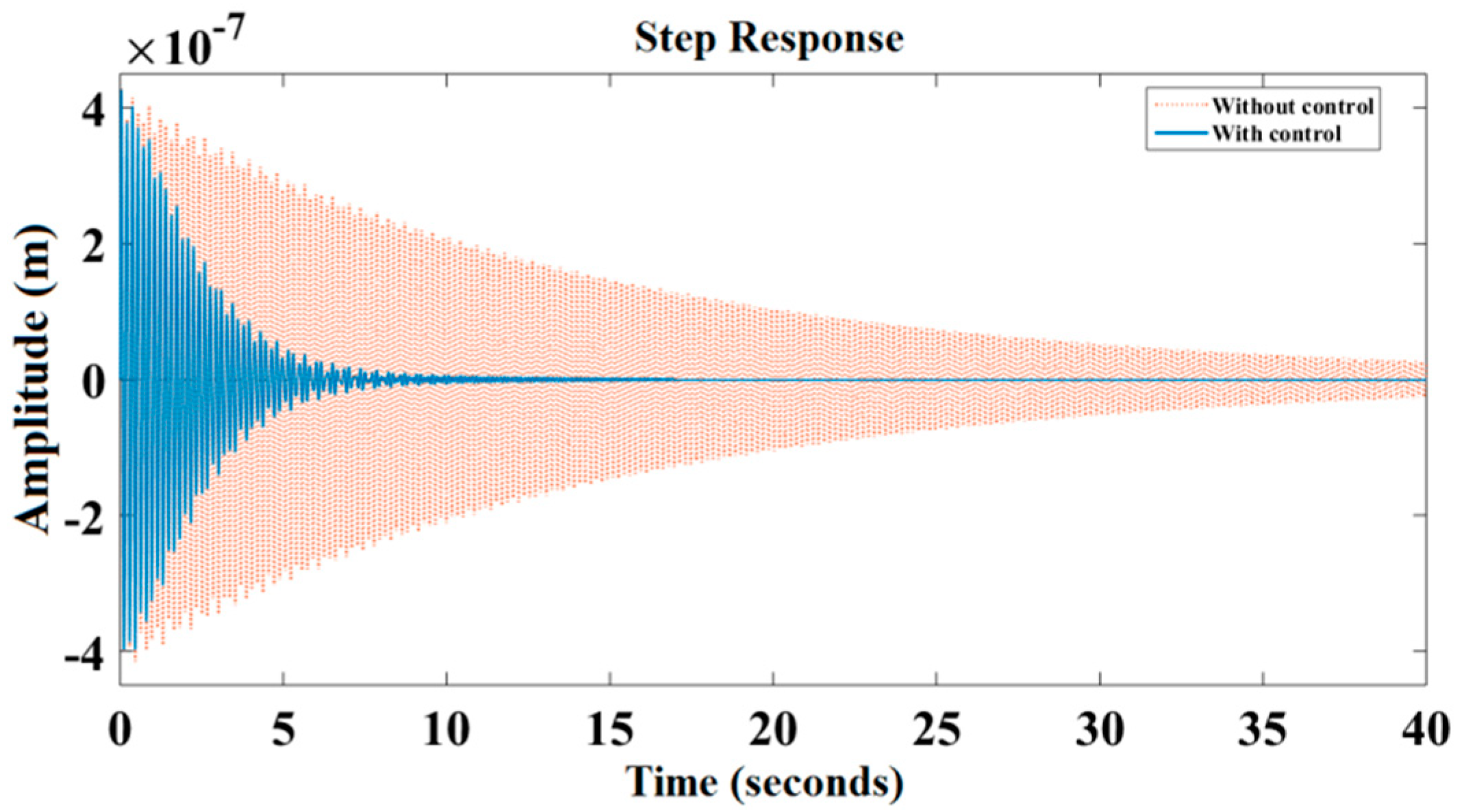 Actuators 08 00019 g013