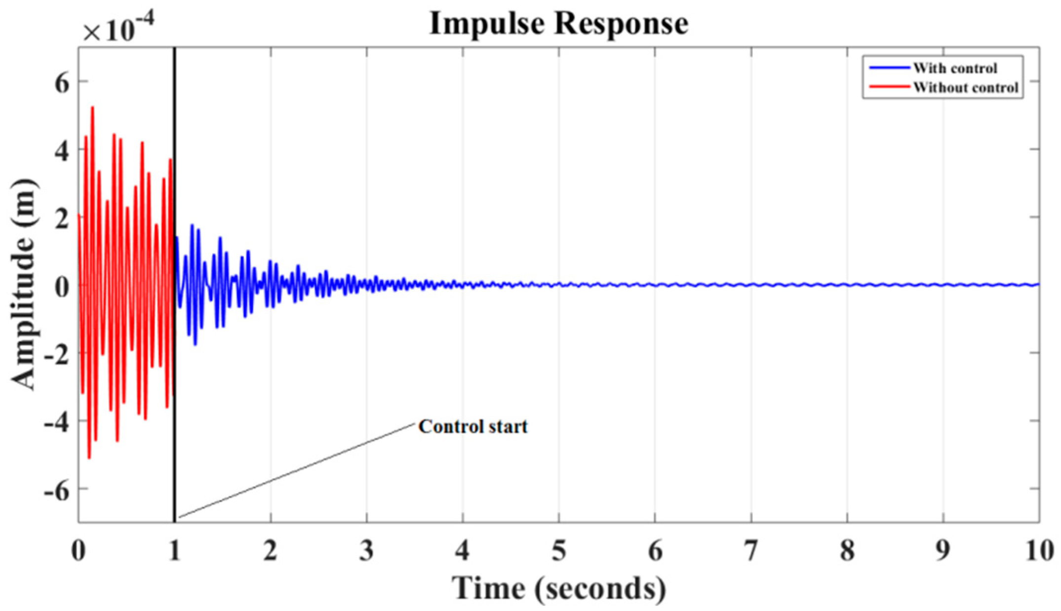 Actuators 08 00019 g015