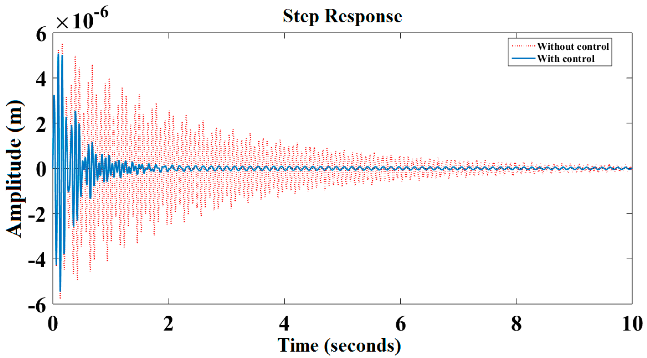 Actuators 08 00019 g017