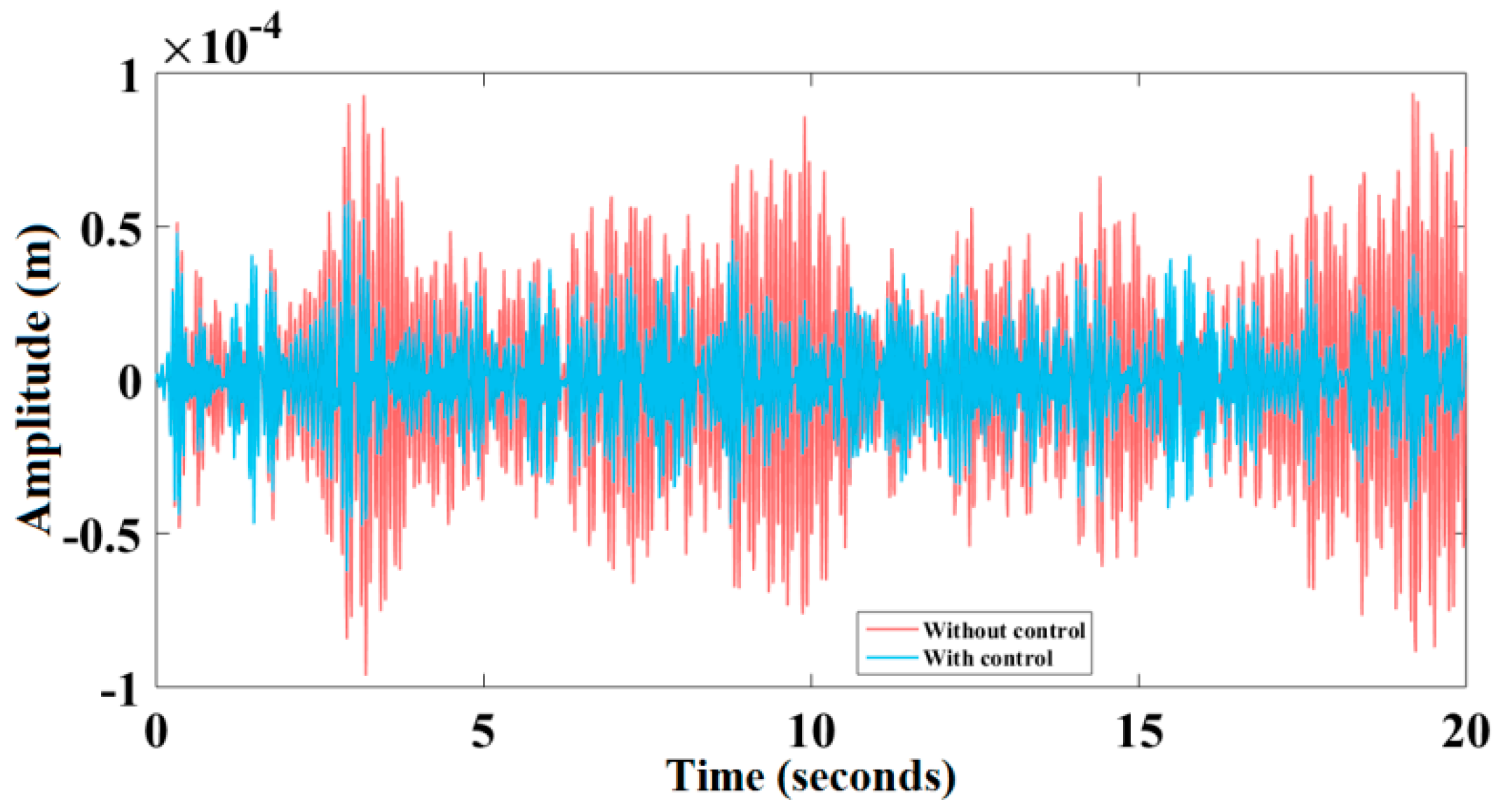 Actuators 08 00019 g018