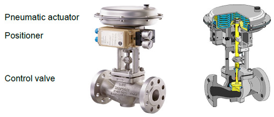 Actuators | Free Full-Text | The Trade-Off between the Controller