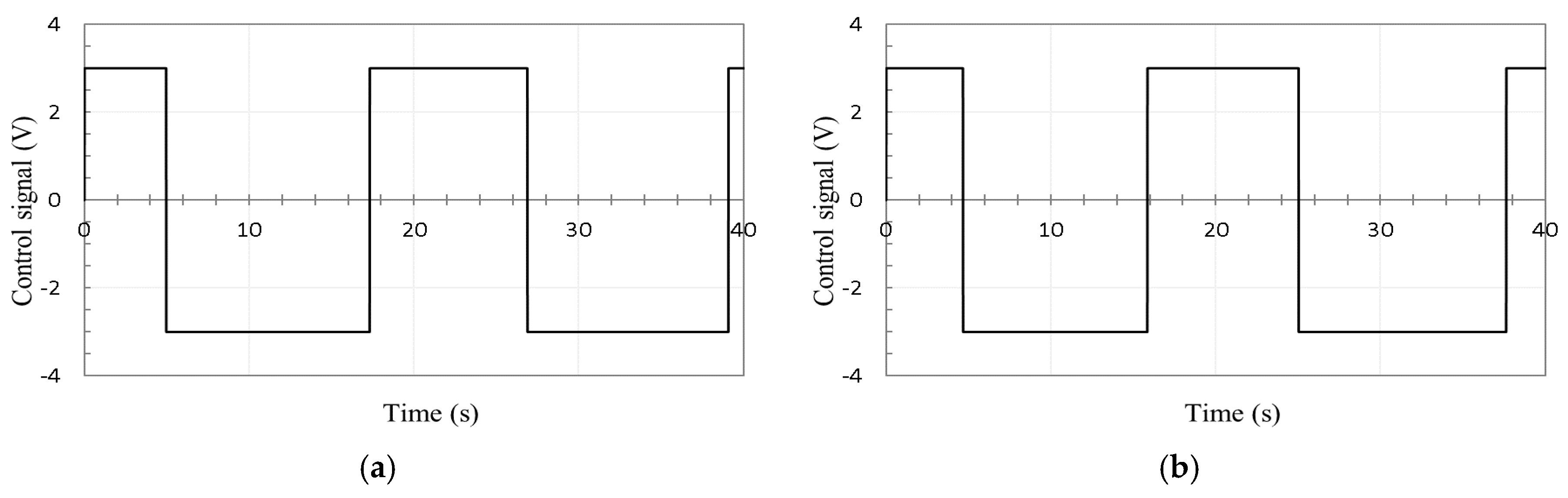 Actuators 08 00026 g016a