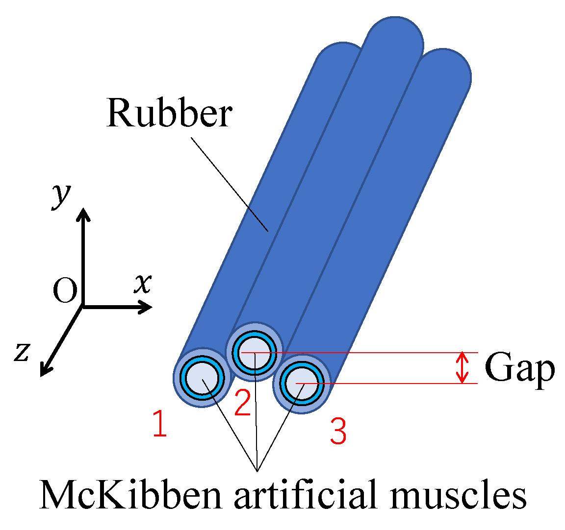 Actuators 08 00032 g001 Actuators 08 00032 g001