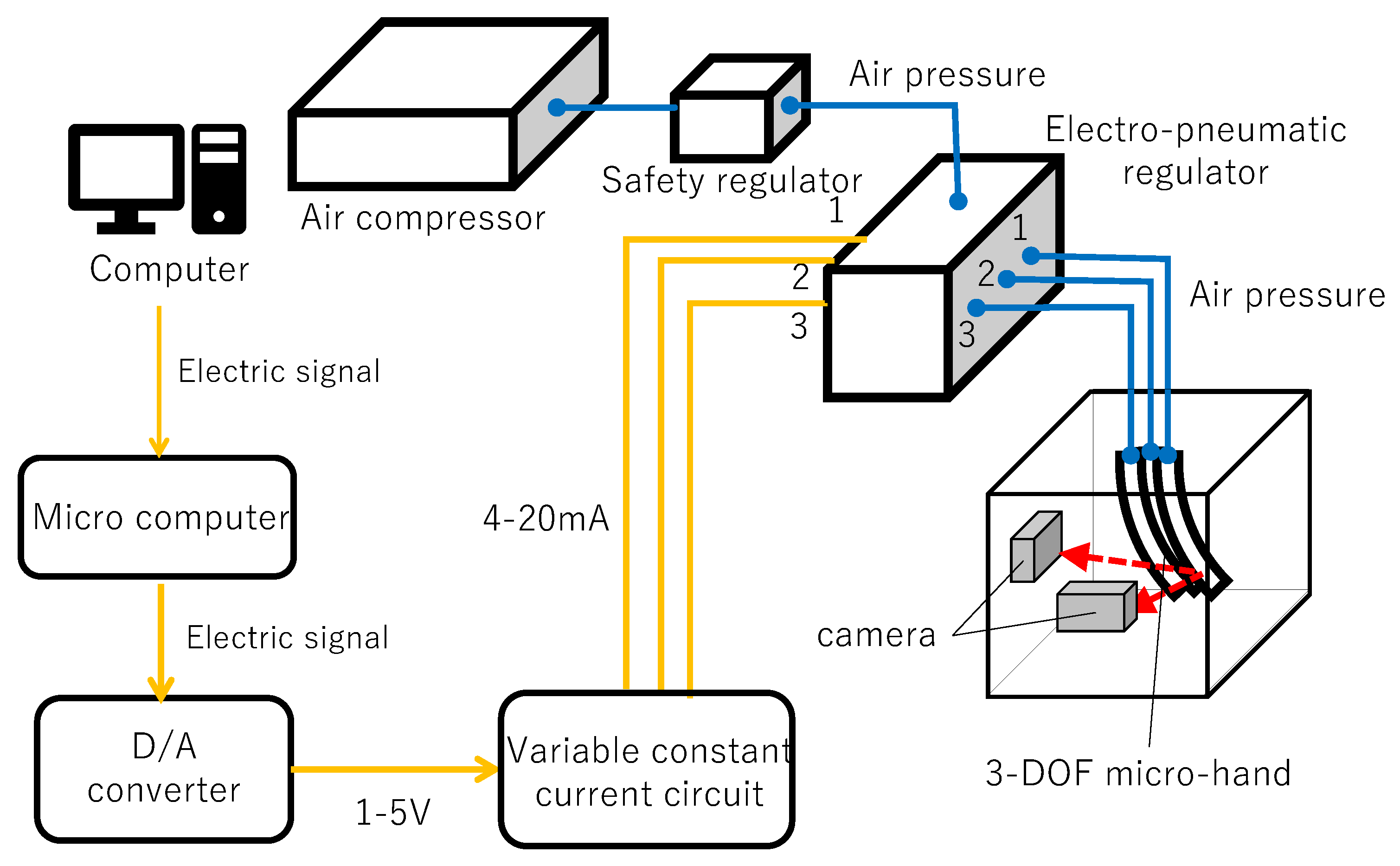 Actuators 08 00032 g010 Actuators 08 00032 g010