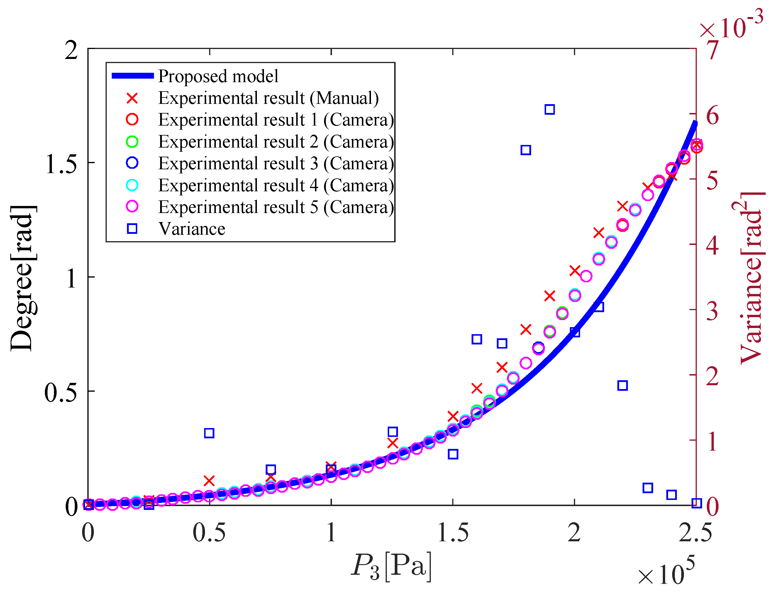 Actuators 08 00032 g013 Actuators 08 00032 g013