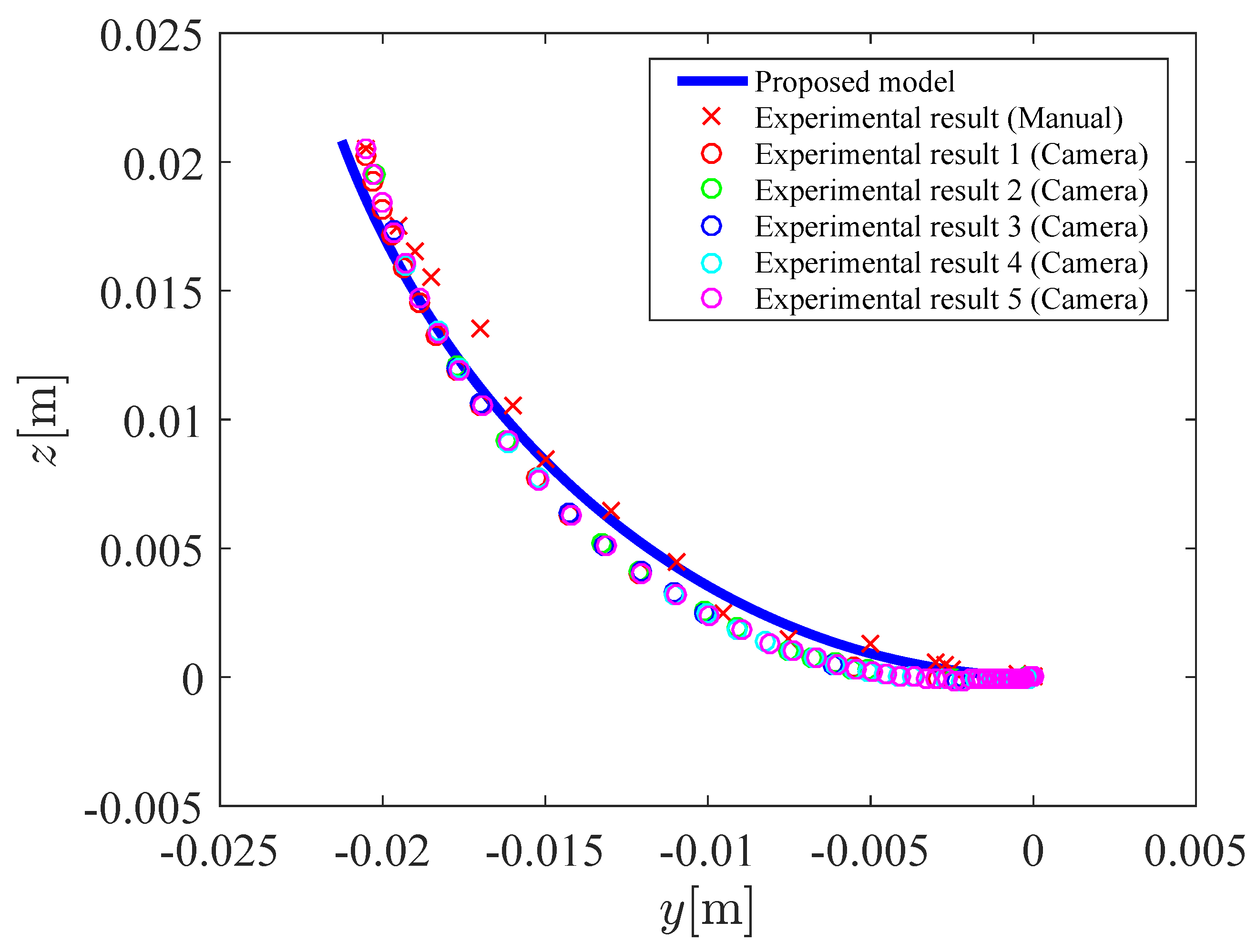 Actuators 08 00032 g015 Actuators 08 00032 g015