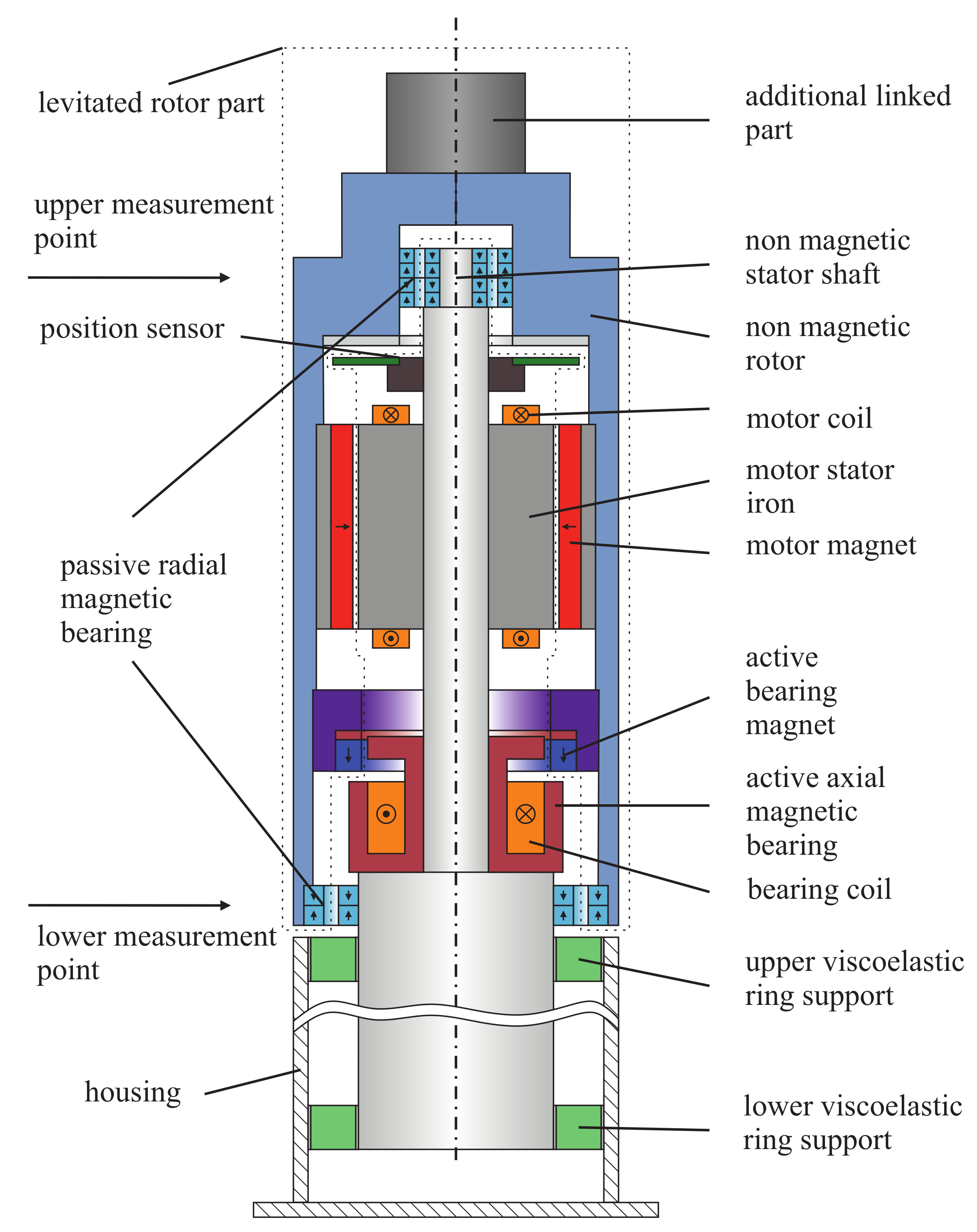 Actuators Free FullText Design and Analysis of a 1D Actively