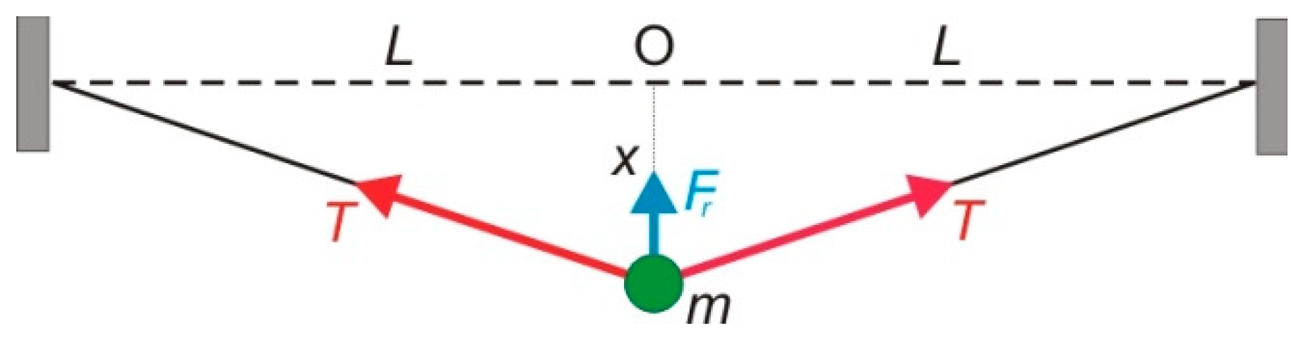 Actuators 08 00034 g002 550