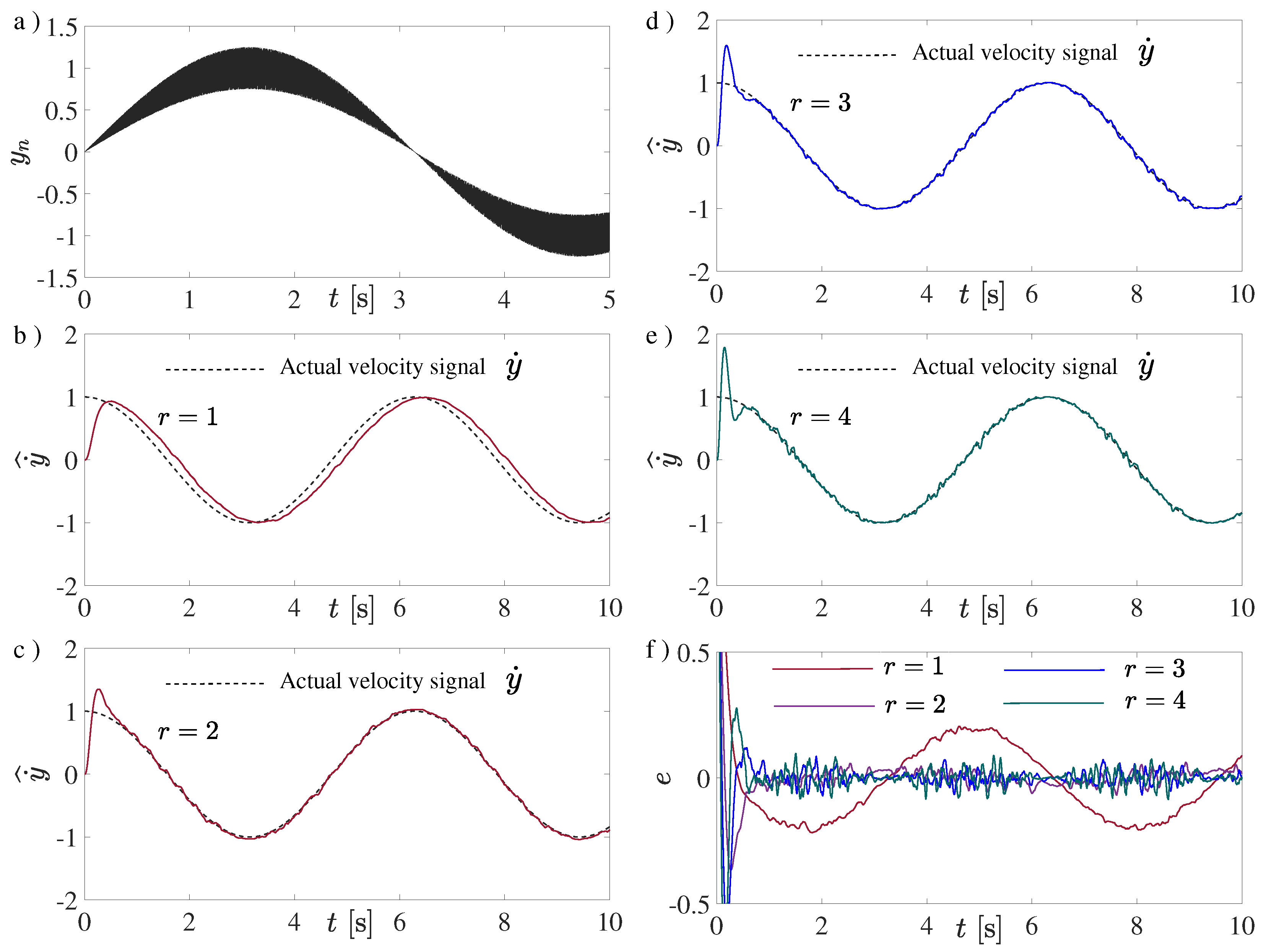 Actuators 08 00035 g003