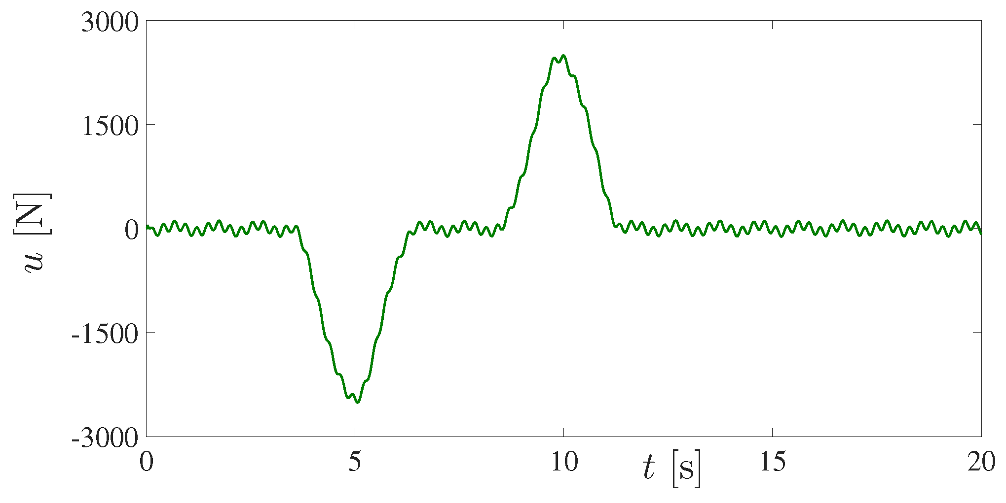 Actuators 08 00035 g007