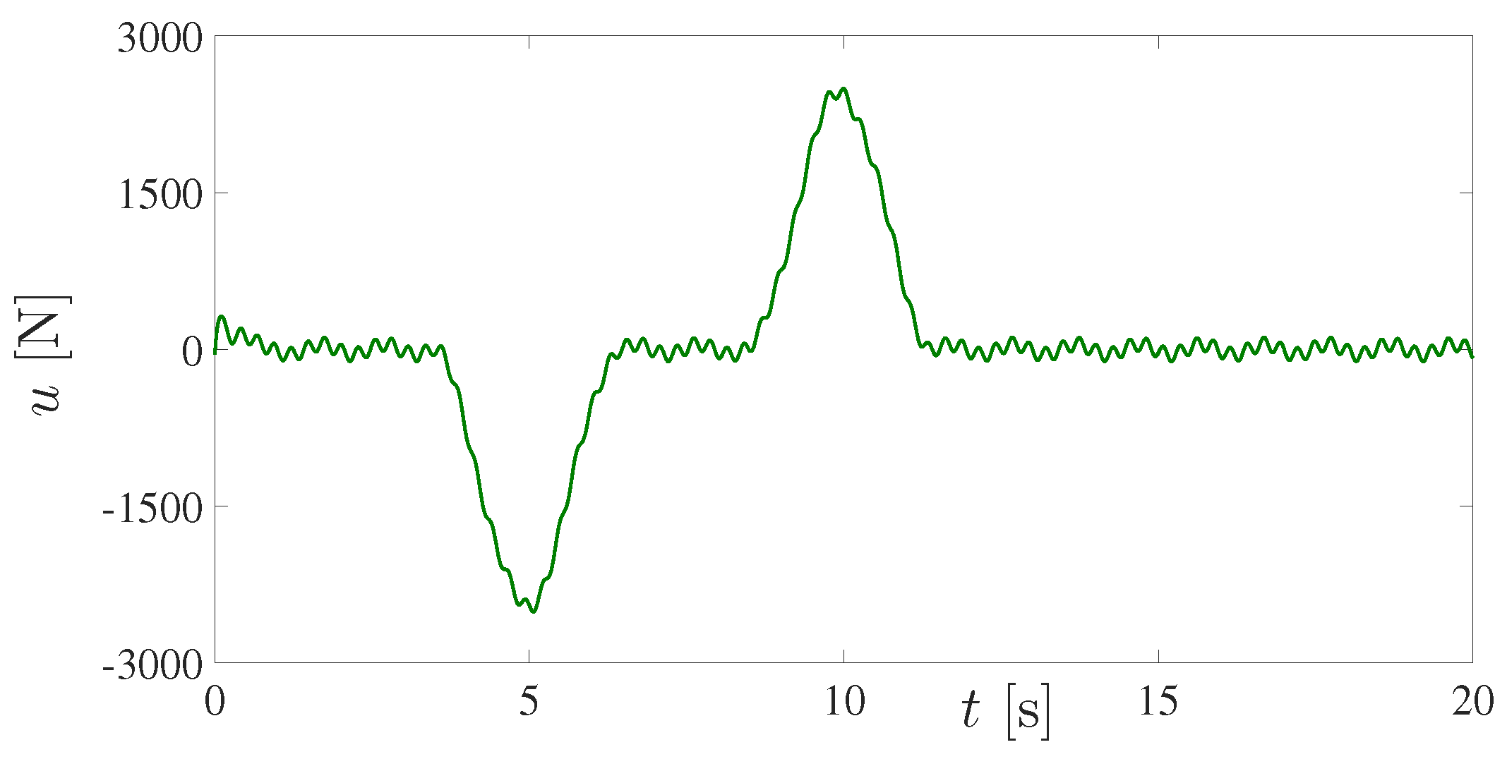 Actuators 08 00035 g013