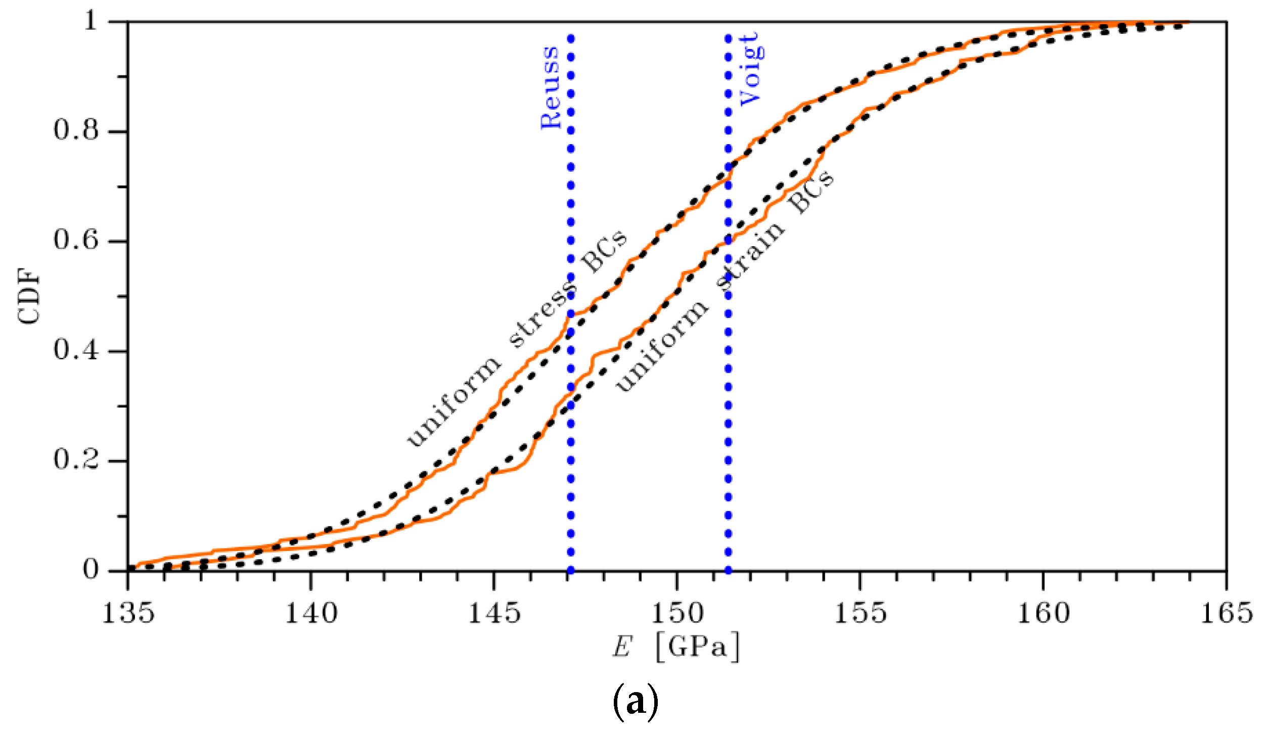 Actuators 08 00036 g003a 550