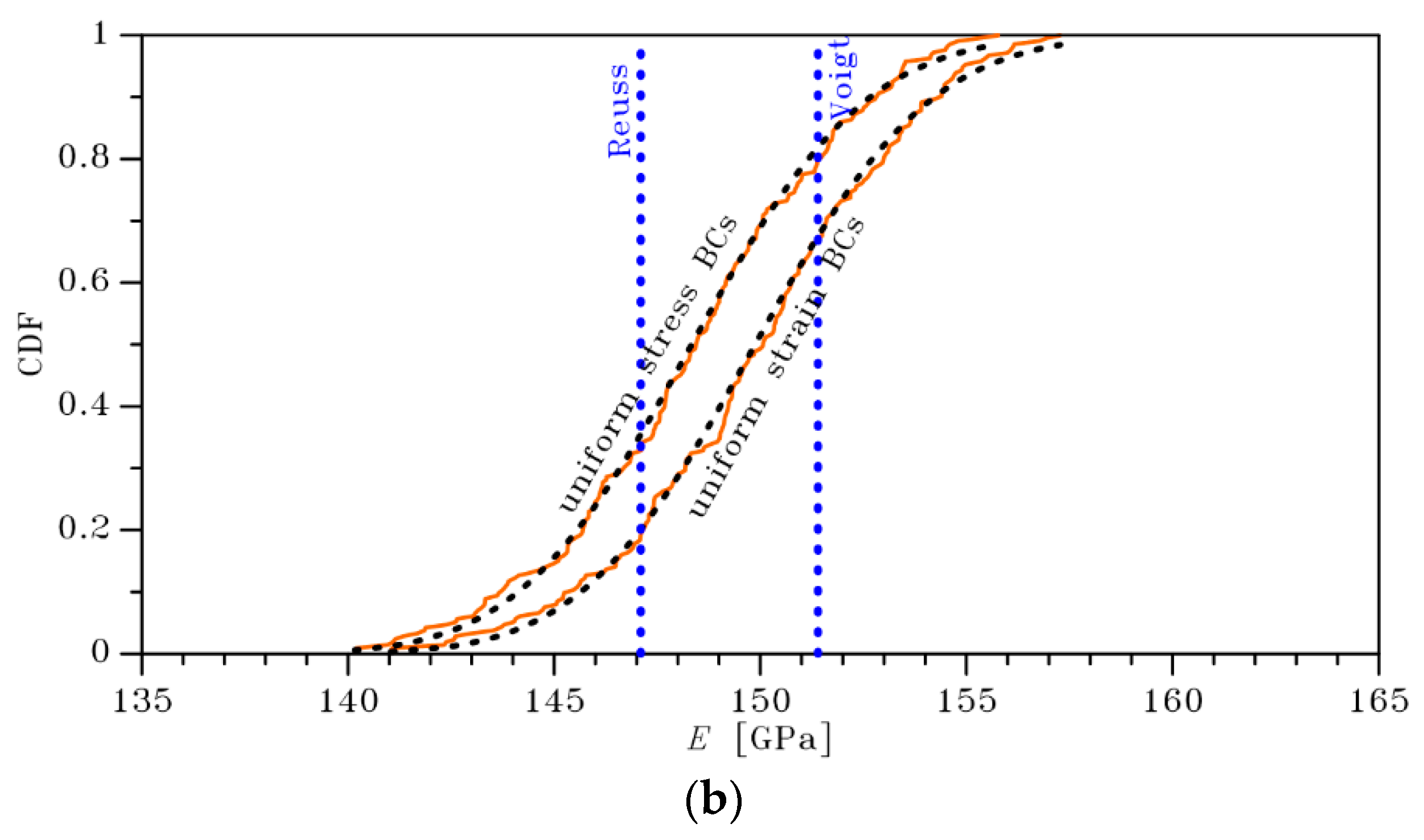 Actuators 08 00036 g003b 550