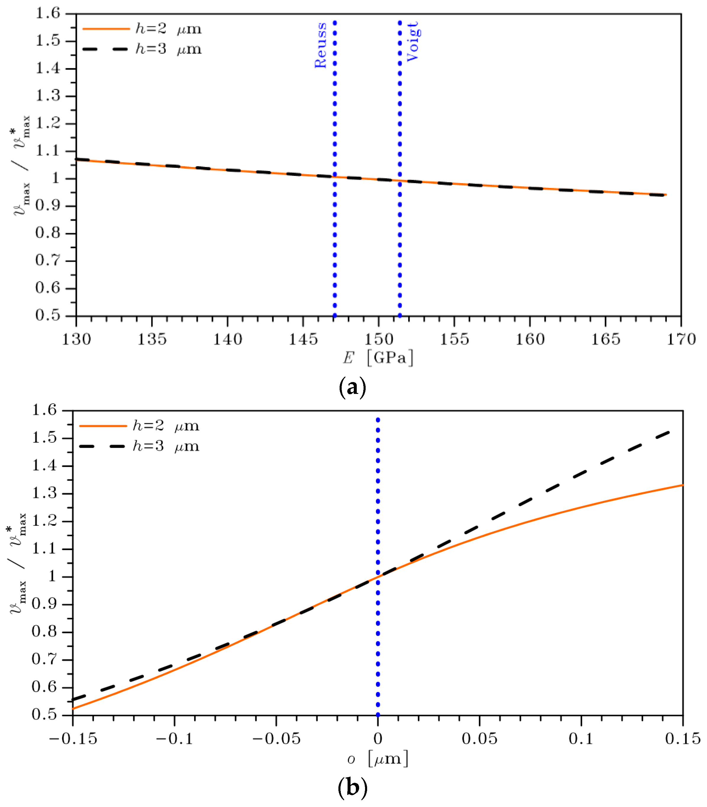 Actuators 08 00036 g004 550