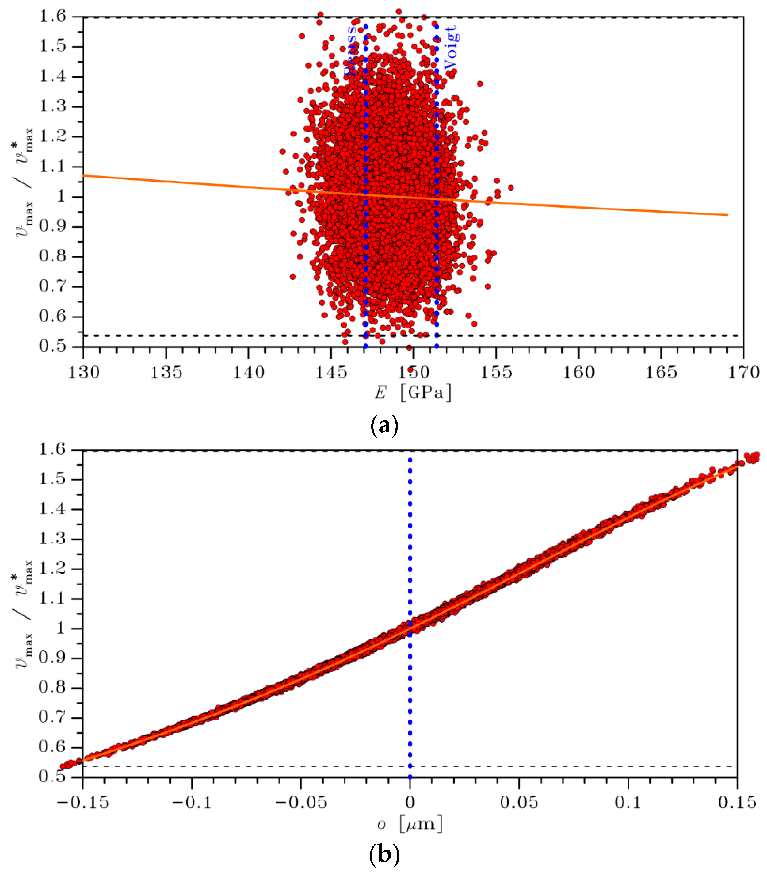 Actuators 08 00036 g008 550