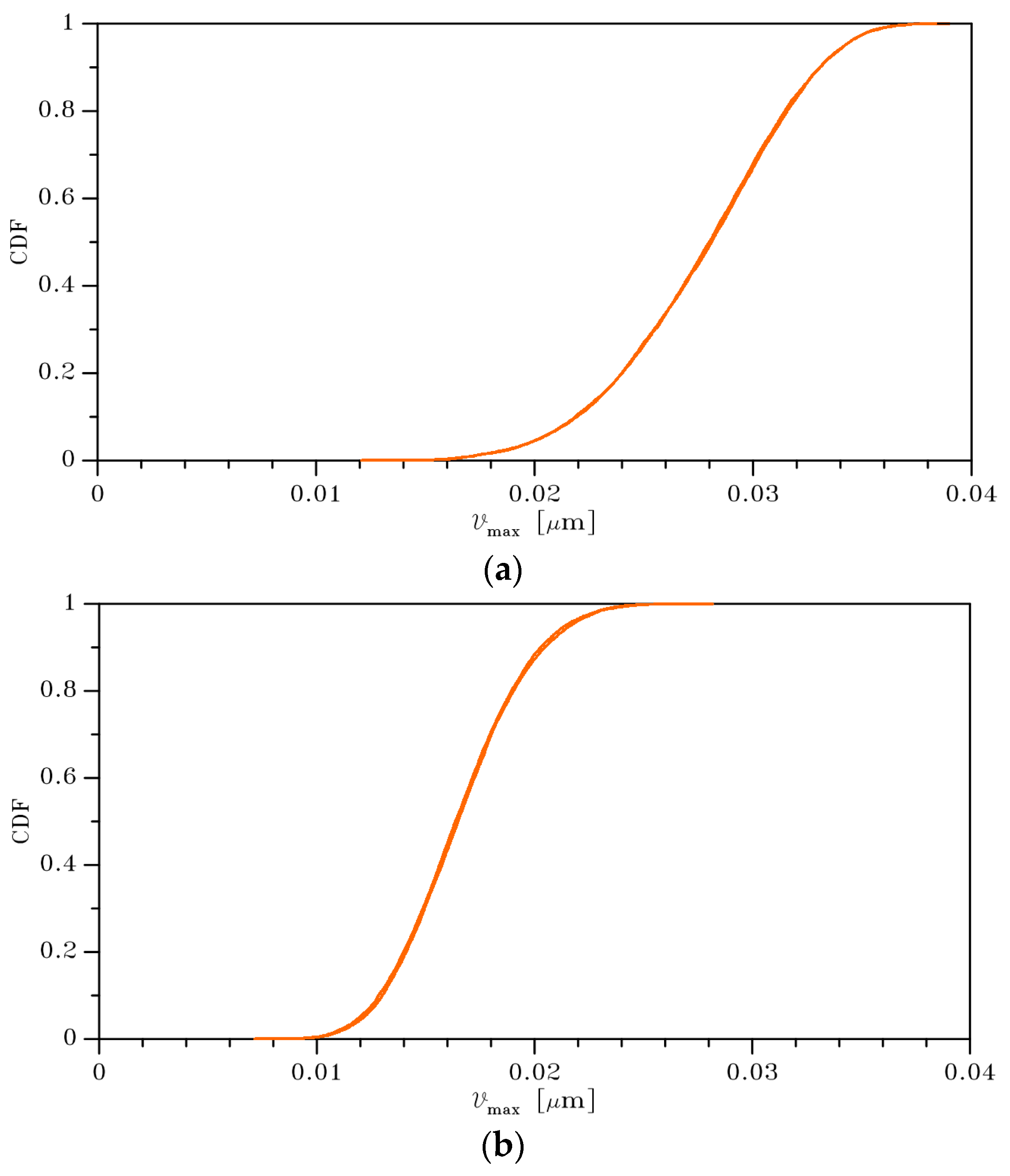 Actuators 08 00036 g009 550