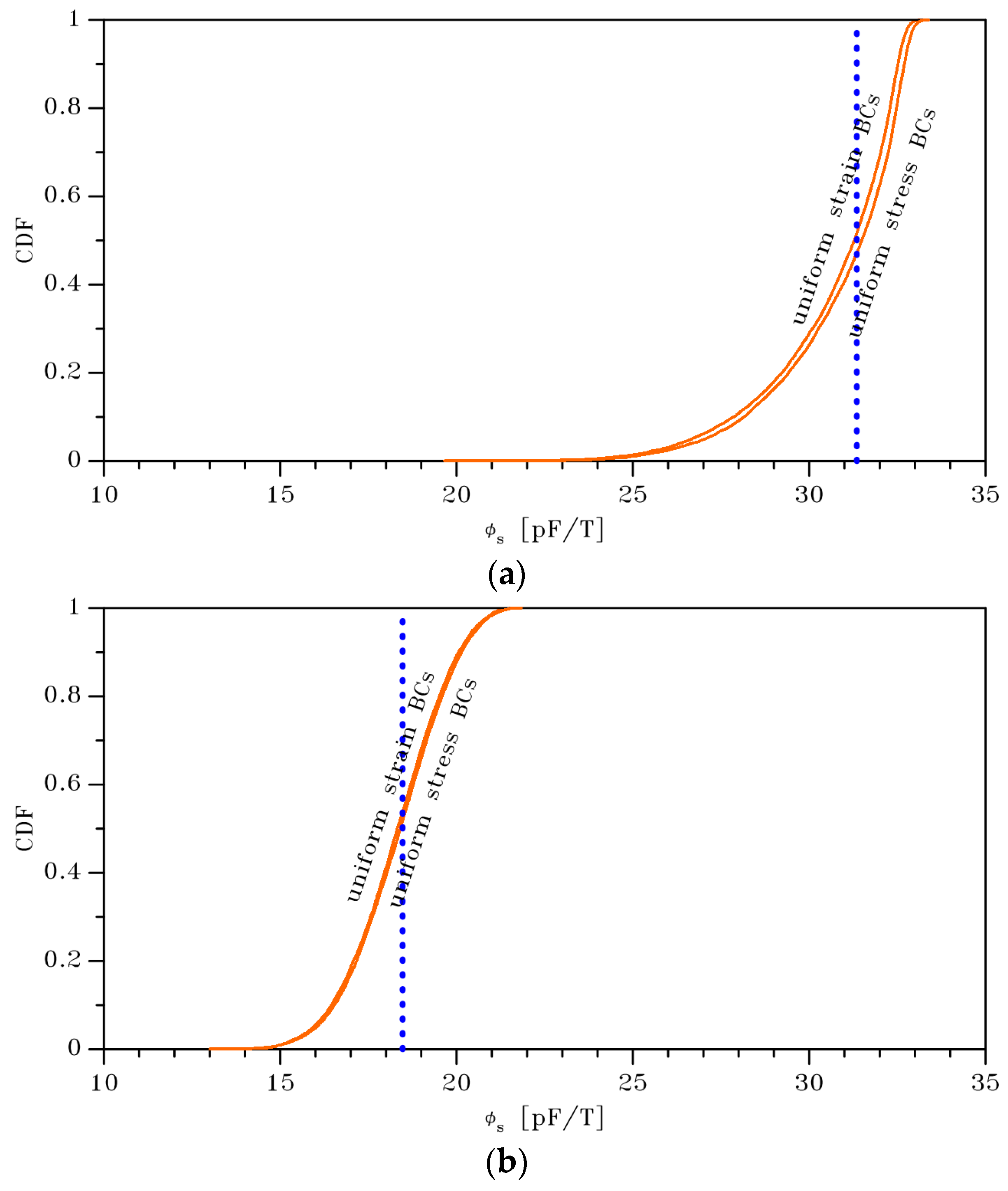 Actuators 08 00036 g010 550