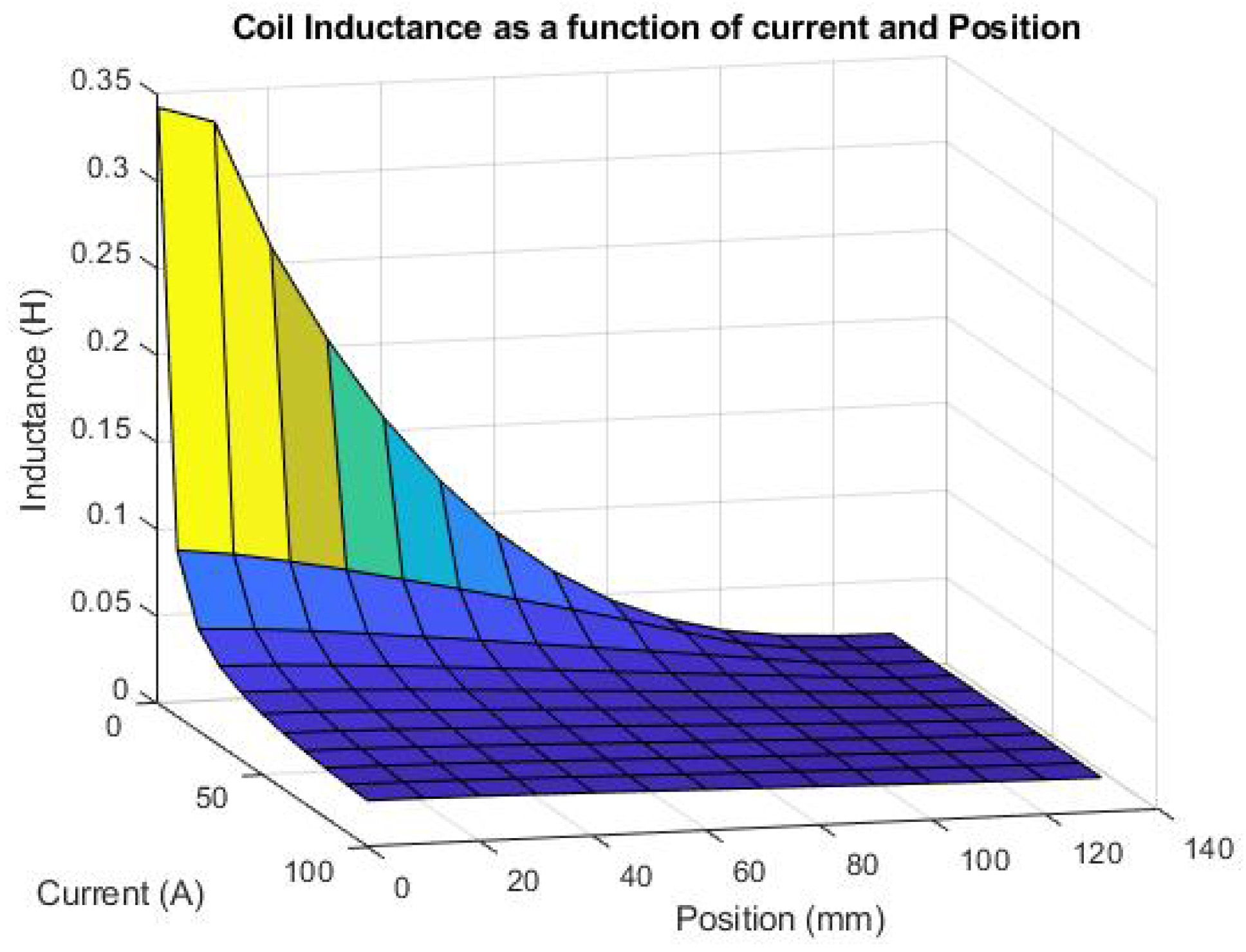 Actuators 08 00039 g007 550