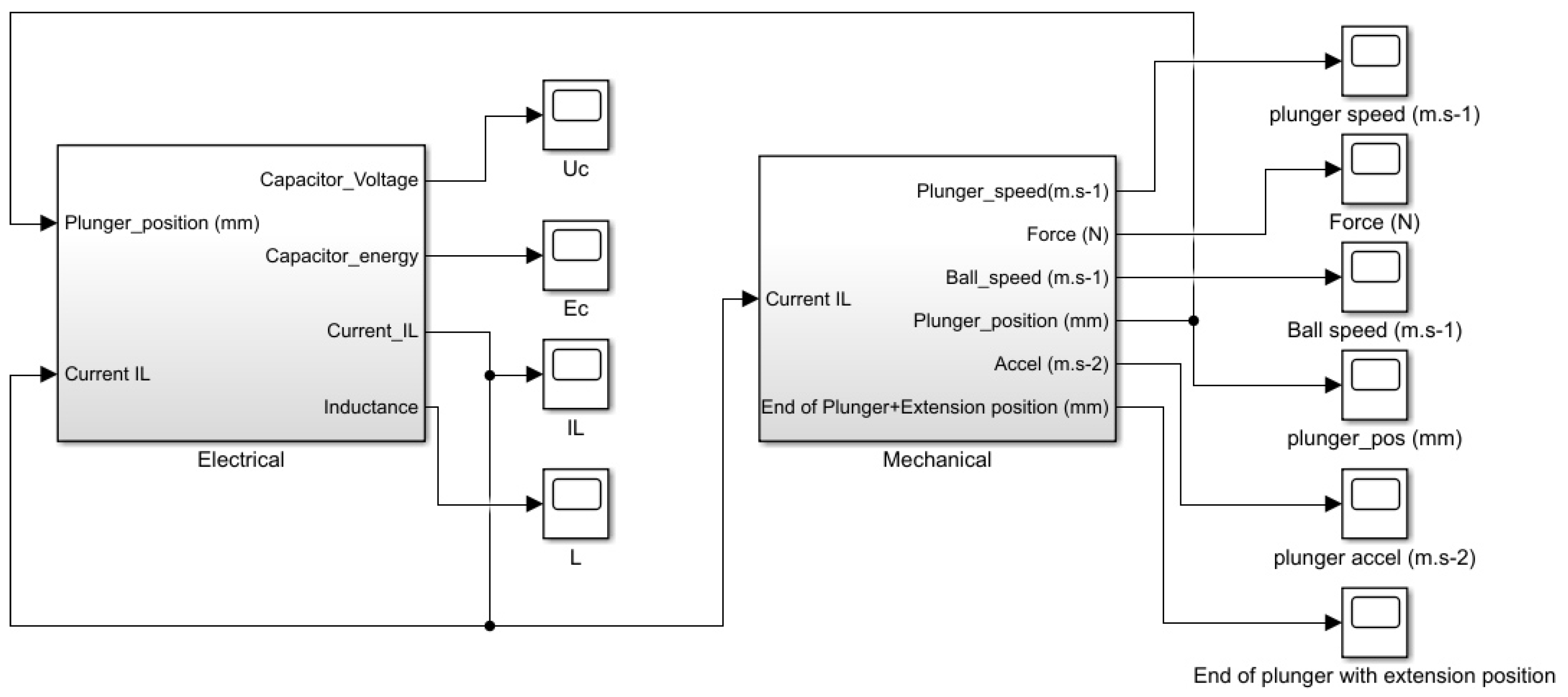 Actuators 08 00039 g009 550