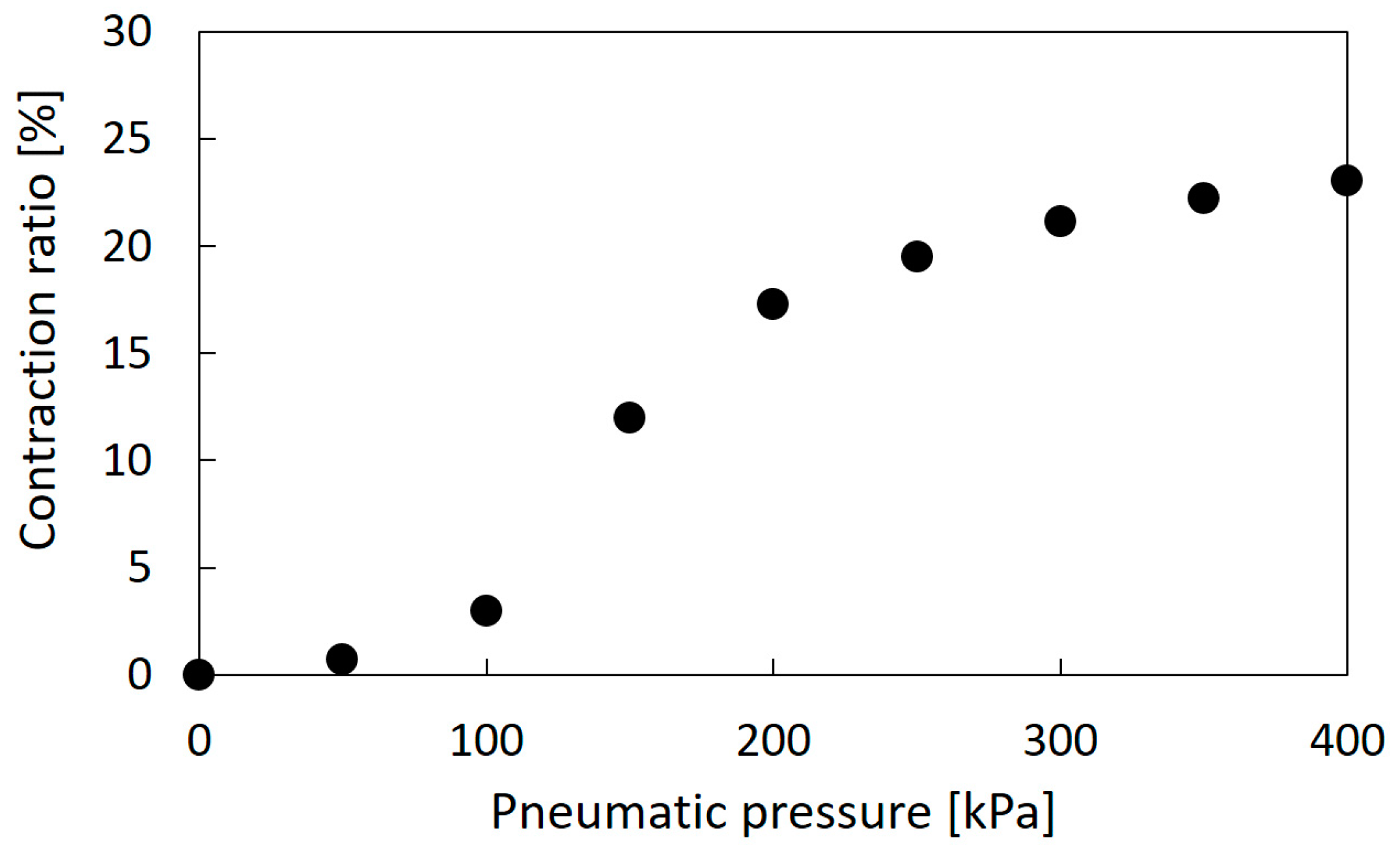 Actuators 08 00040 g003 Actuators 08 00040 g003