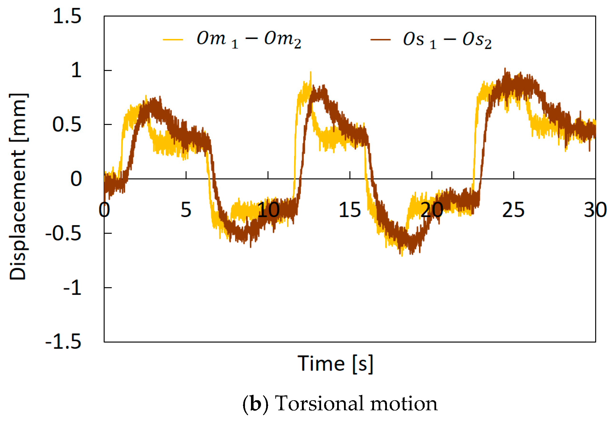 Actuators 08 00040 g013b Actuators 08 00040 g013b