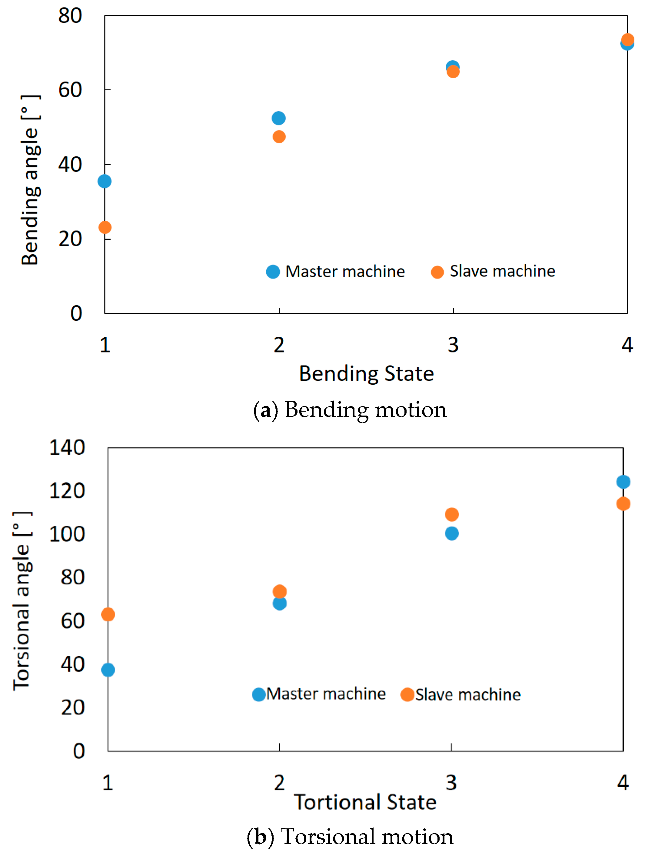 Actuators 08 00040 g014 Actuators 08 00040 g014