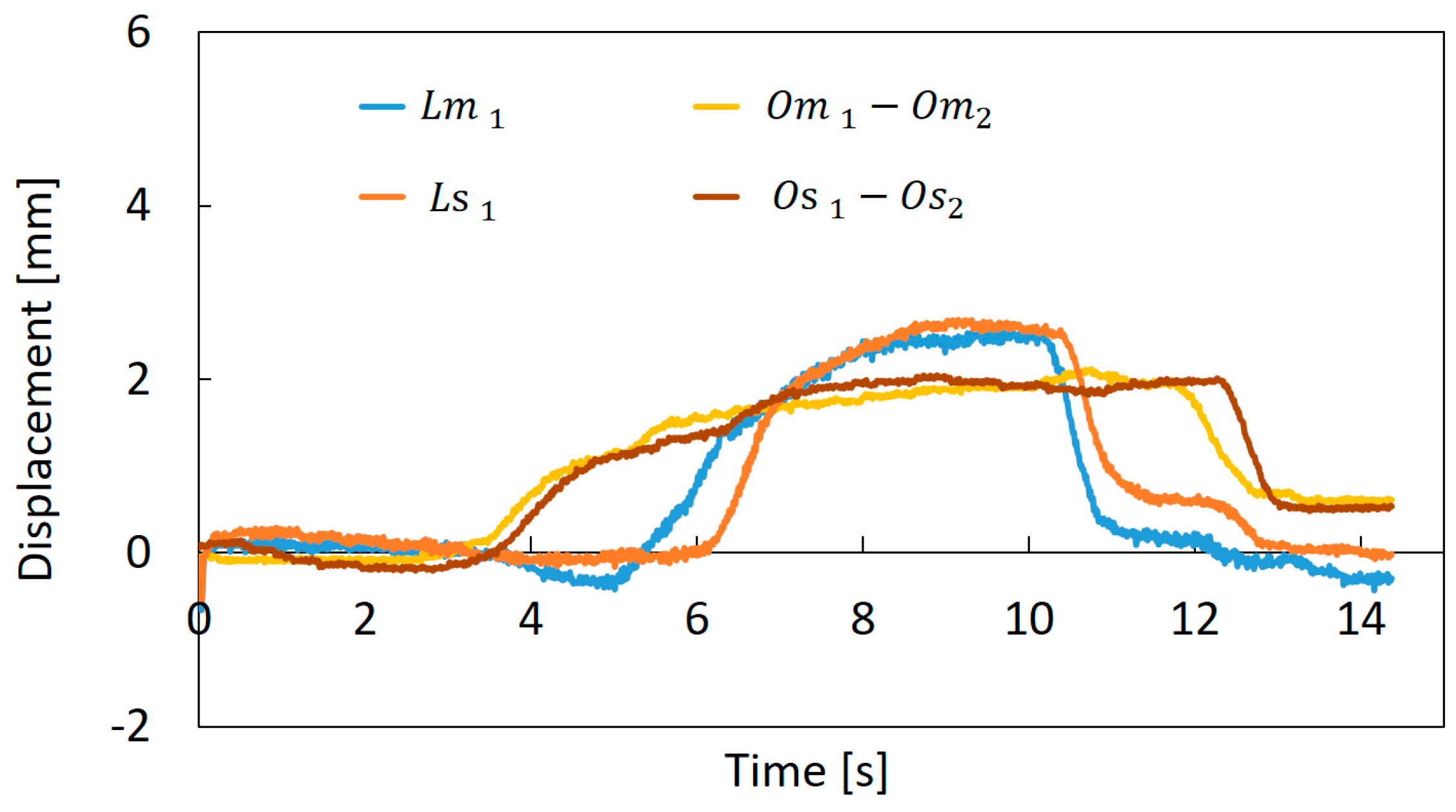 Actuators 08 00040 g015 Actuators 08 00040 g015