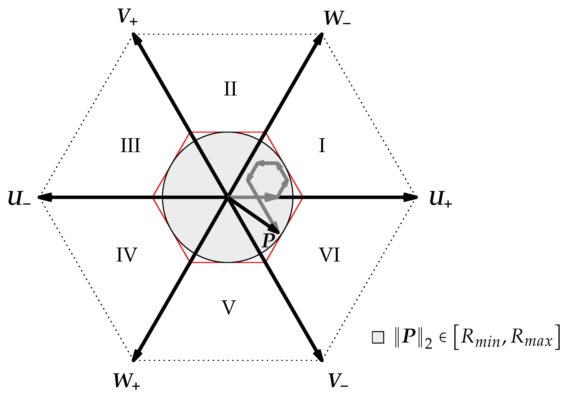 Actuators 08 00041 g007